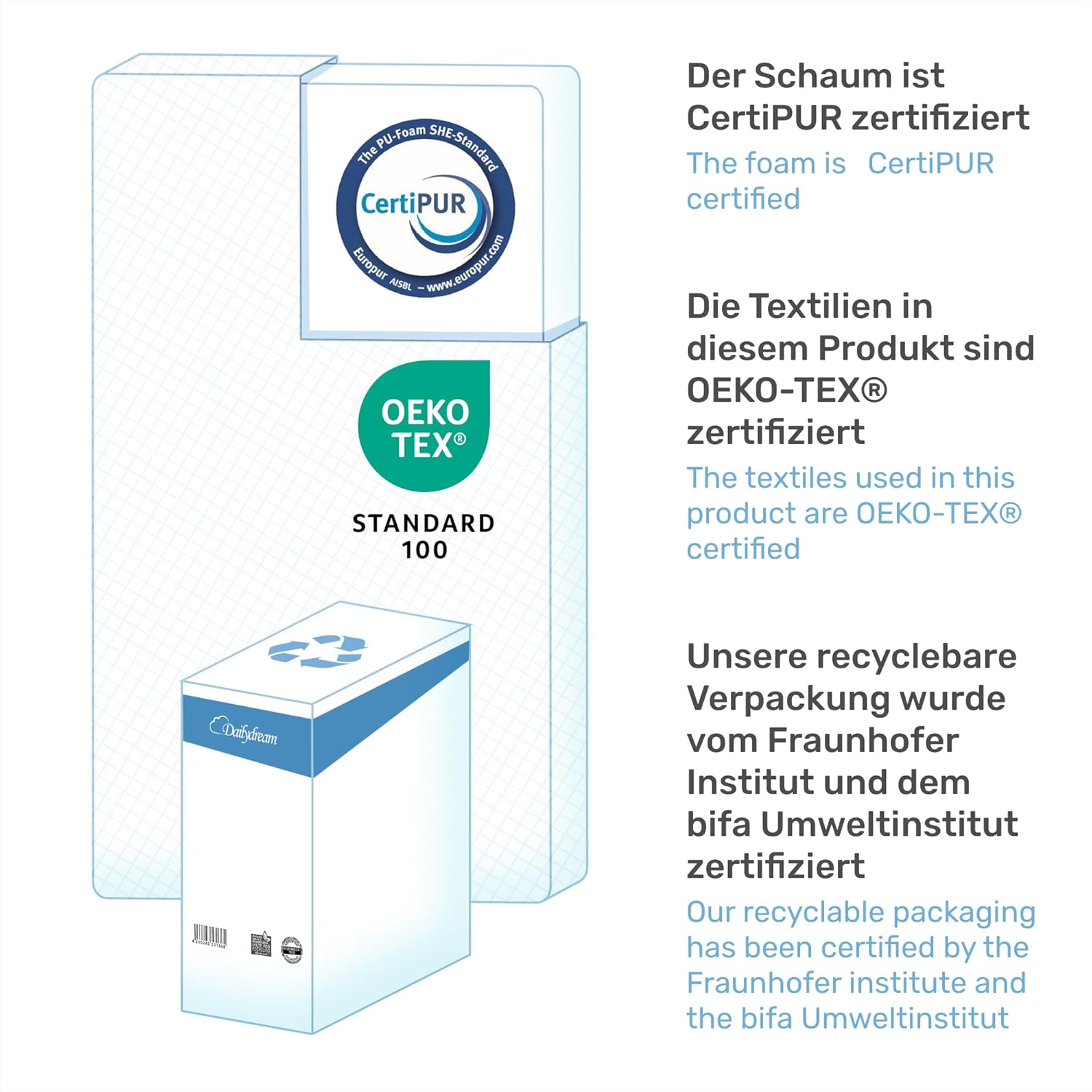 Dailydream Coprimaterasso Viscoelastico "Model L" - immagine 5
