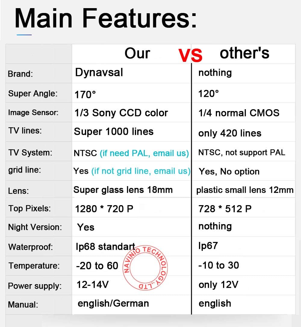 Telecamera Auto Posteriore HD 1280x720 Pixel - immagine 6