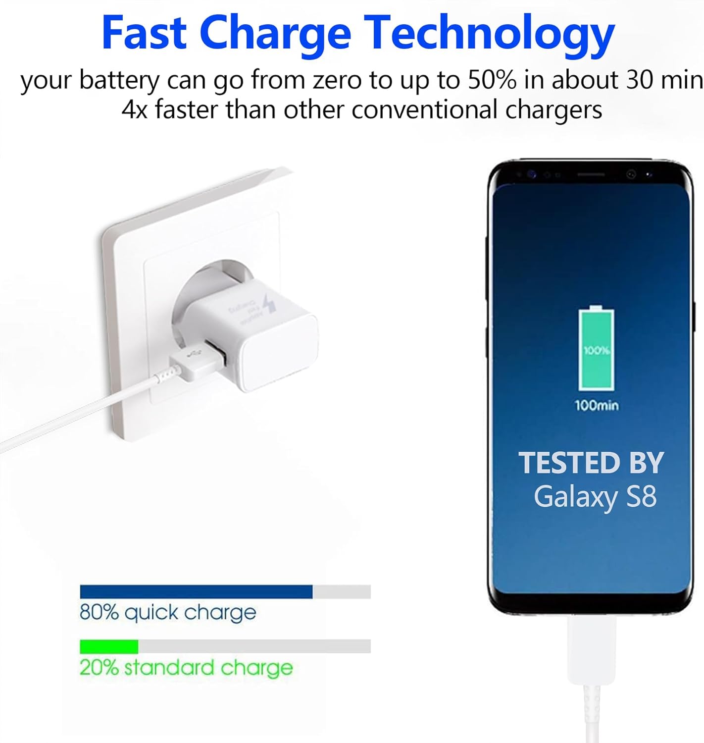 Caricabatterie USB C Rapido per Samsung (2-Pack) - immagine 2