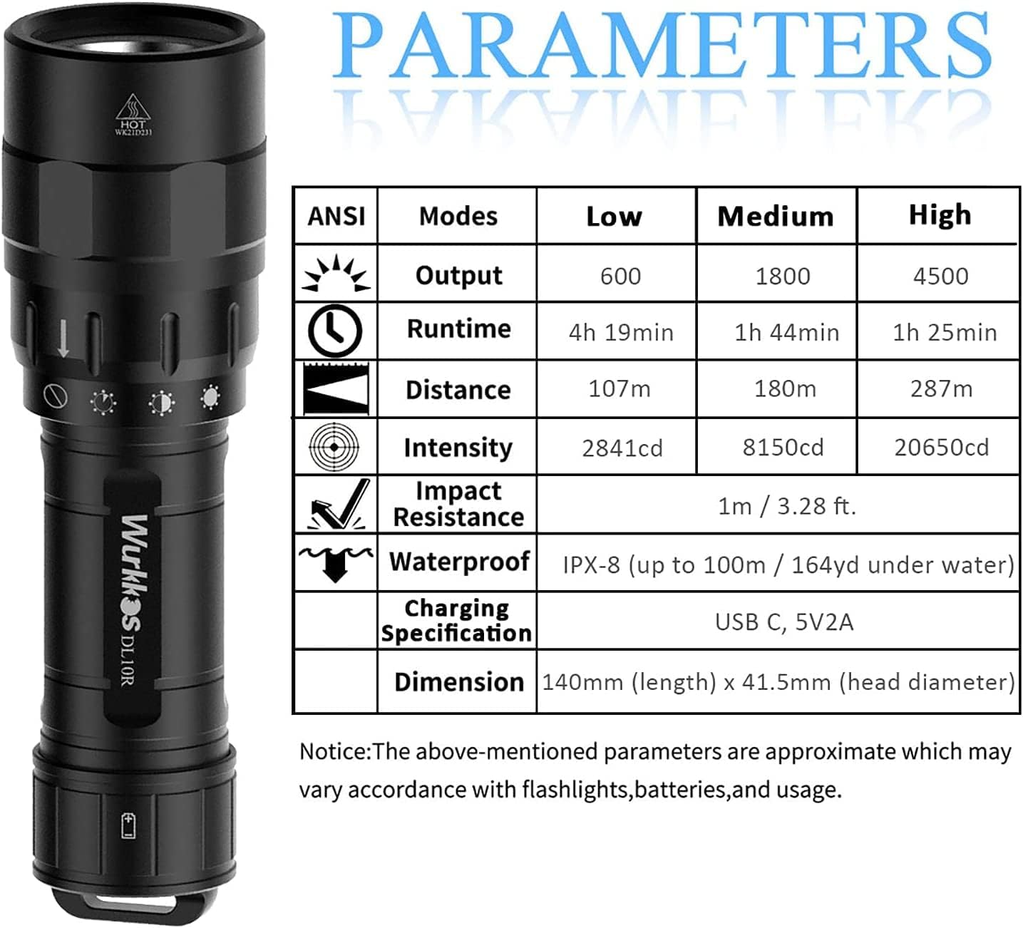 Wurkkos DL10R Torcia Subacquea 4500 Lumen USB-C - immagine 2
