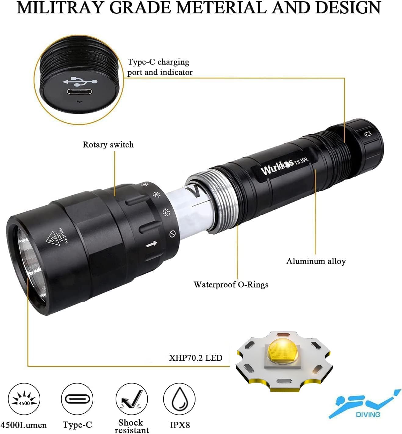 Wurkkos DL10R Torcia Subacquea 4500 Lumen USB-C - immagine 4