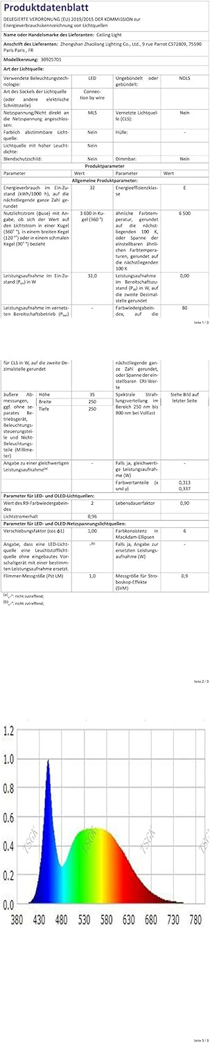 Daxgd Plafoniera LED Soffitto Quadrata 32W, 2 Unità - immagine 8