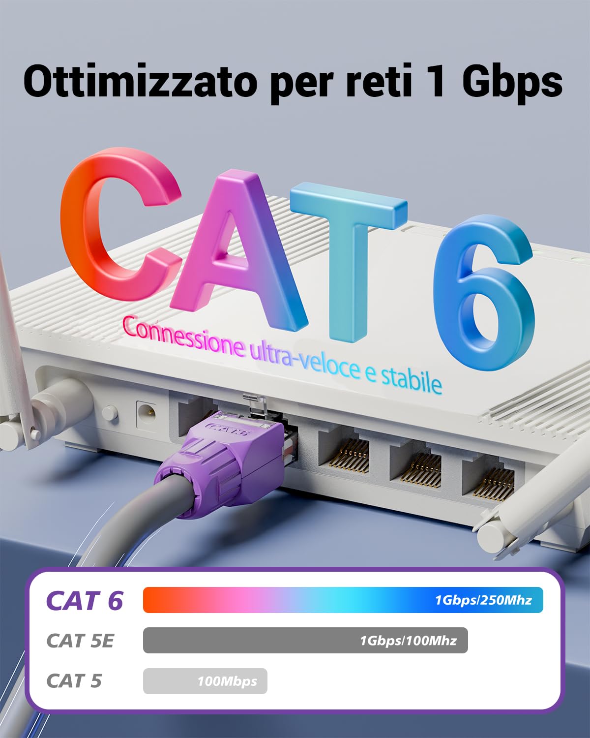 VCELINK Cat6 Connettore RJ45 Senza Attrezzi LSA, 1000 Mbps/250 MHz ...