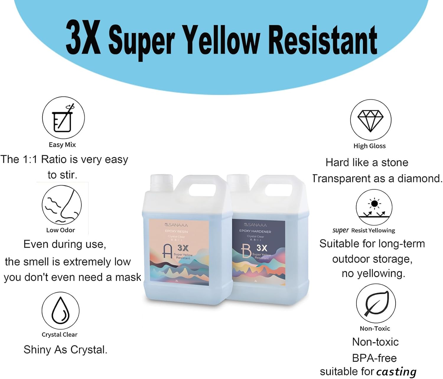 SANAAA Resina Epossidica Lucidissima 4000g - immagine 2