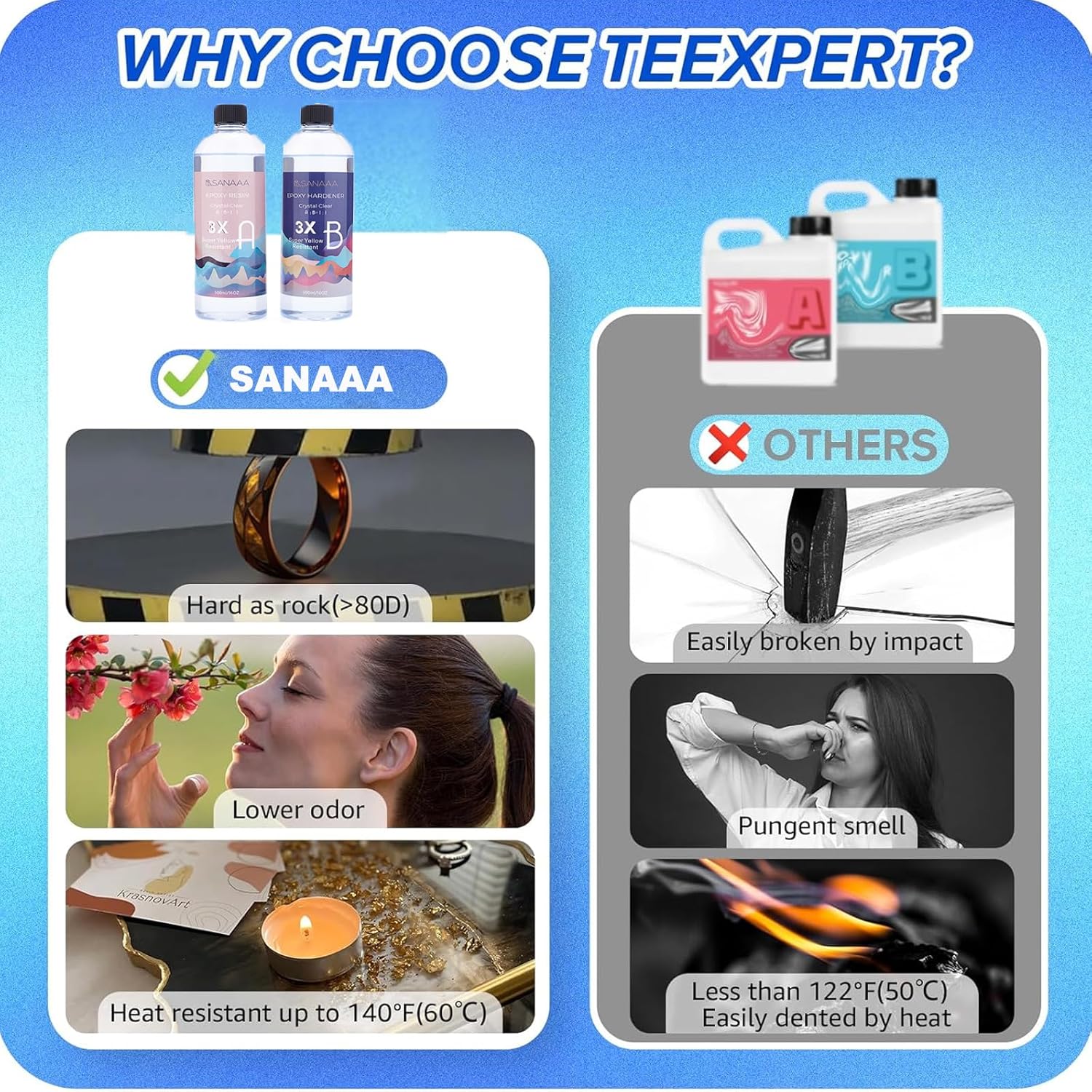 SANAAA Resina Epossidica Lucidissima 4000g - immagine 6