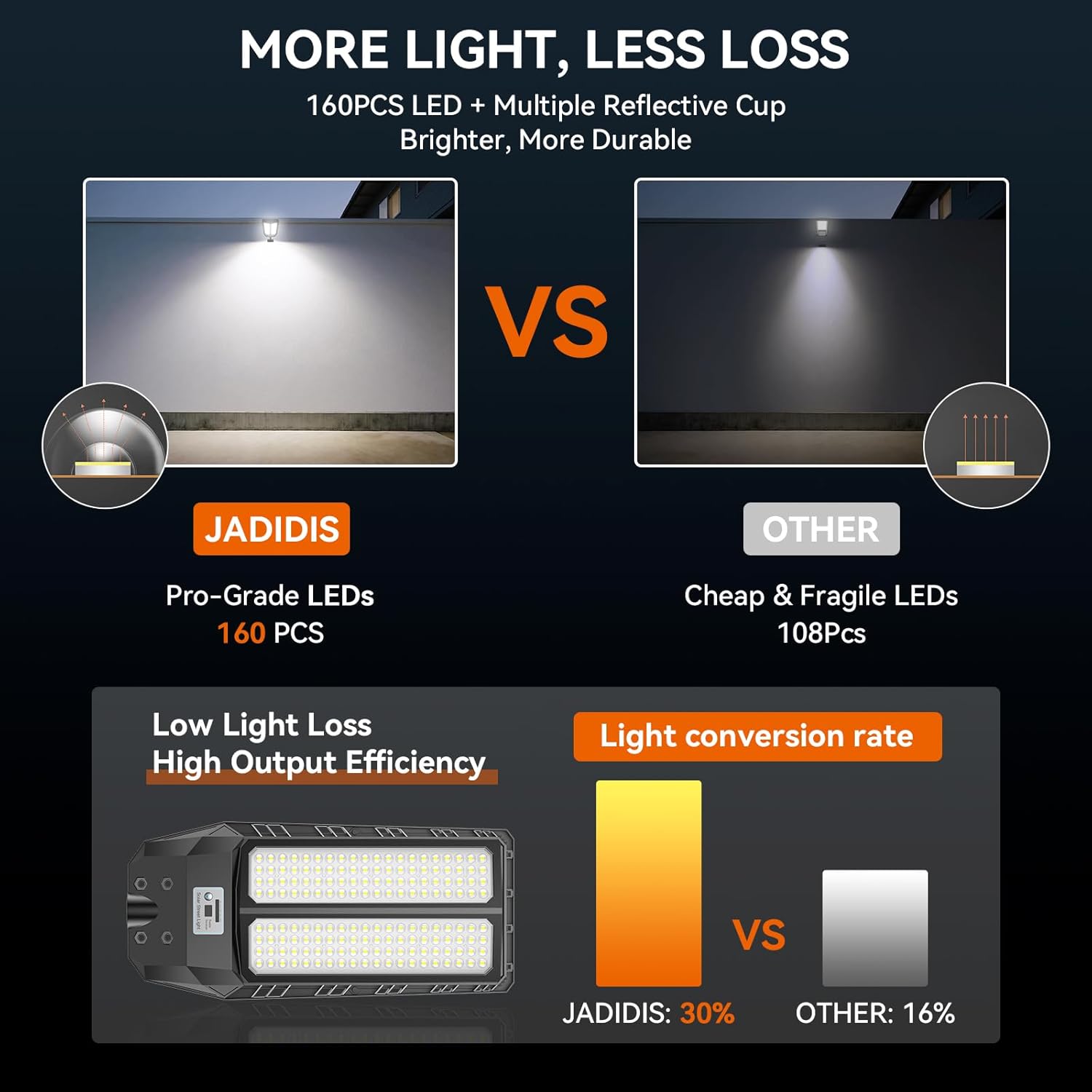 Lampione Solare 4200W con Sensore di Movimento - immagine 4