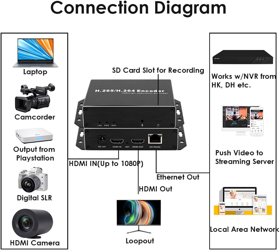 Exvist H.265 1080P PoE HDMI Encoder Video - immagine 4