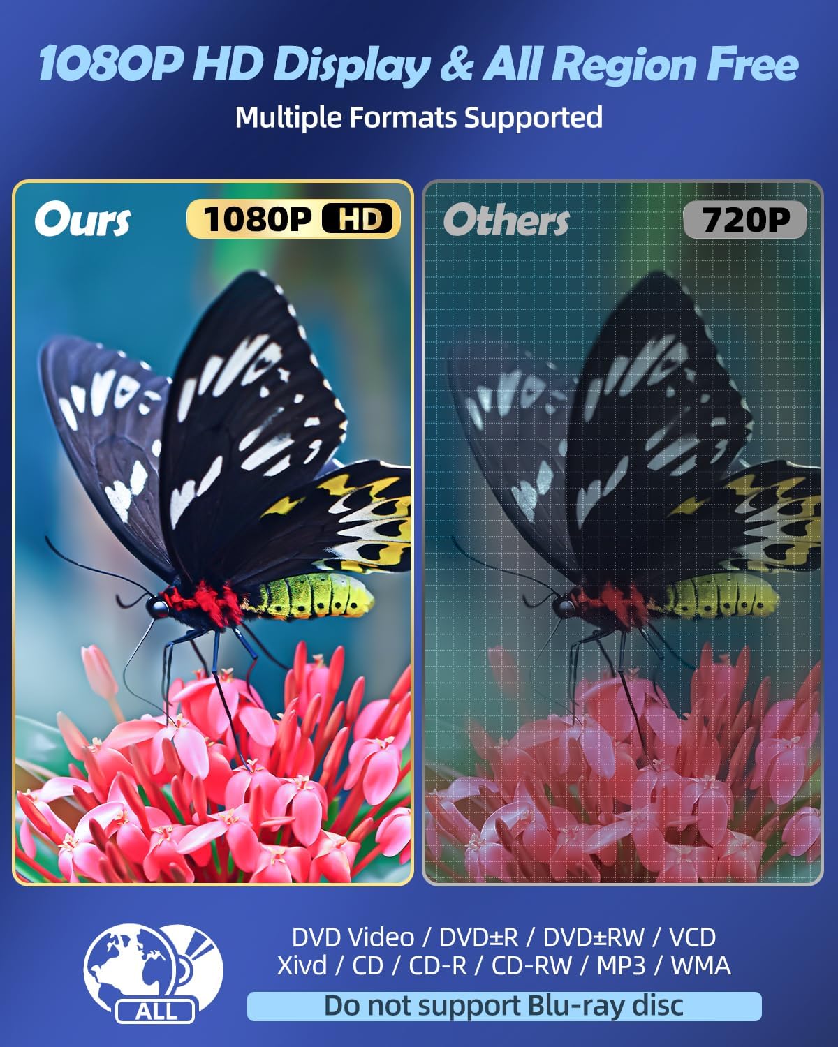 Lettore DVD Arafuna HDMI 1080P Multi-regione, Bianco - immagine 6