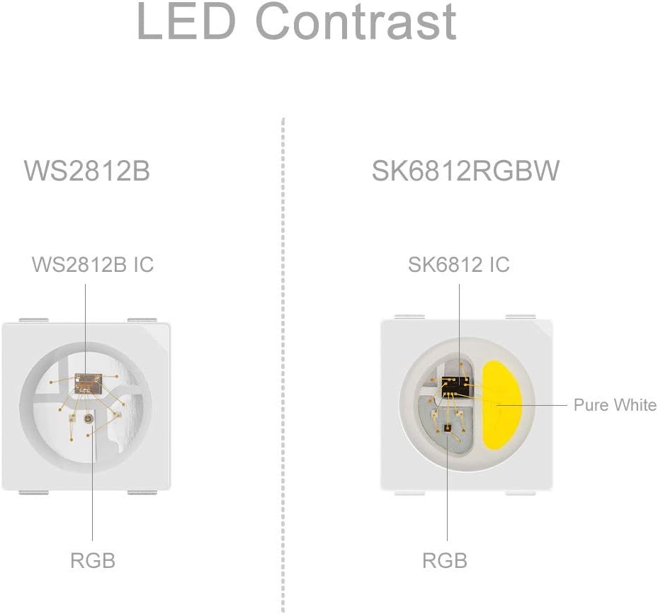 Btf-lighting SK6812RGBW Striscia LED 5m 60 LED/m IP65 - immagine 4
