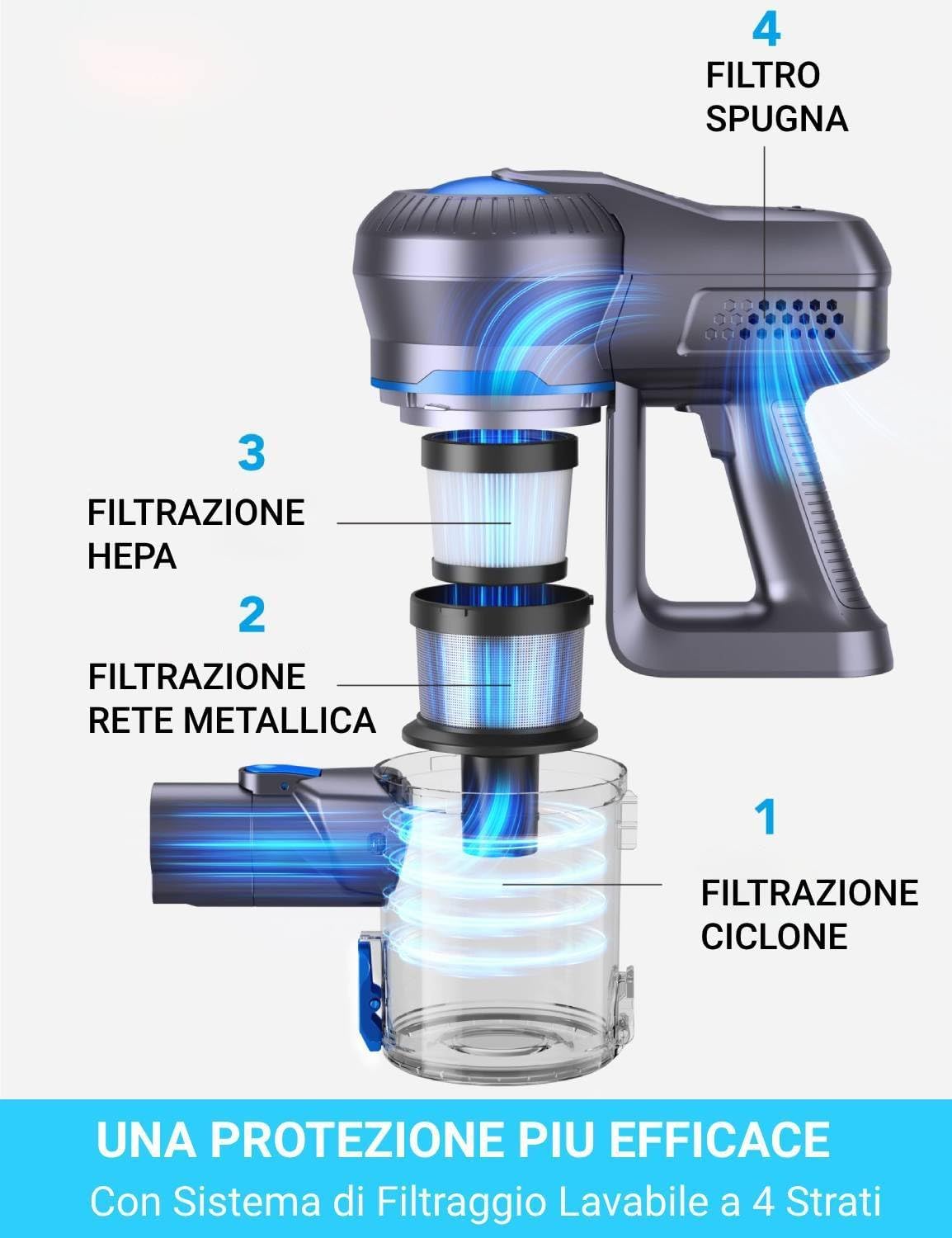 Greenote Aspirapolvere Senza Fili 22kpa con Motore Brushless - immagine 8