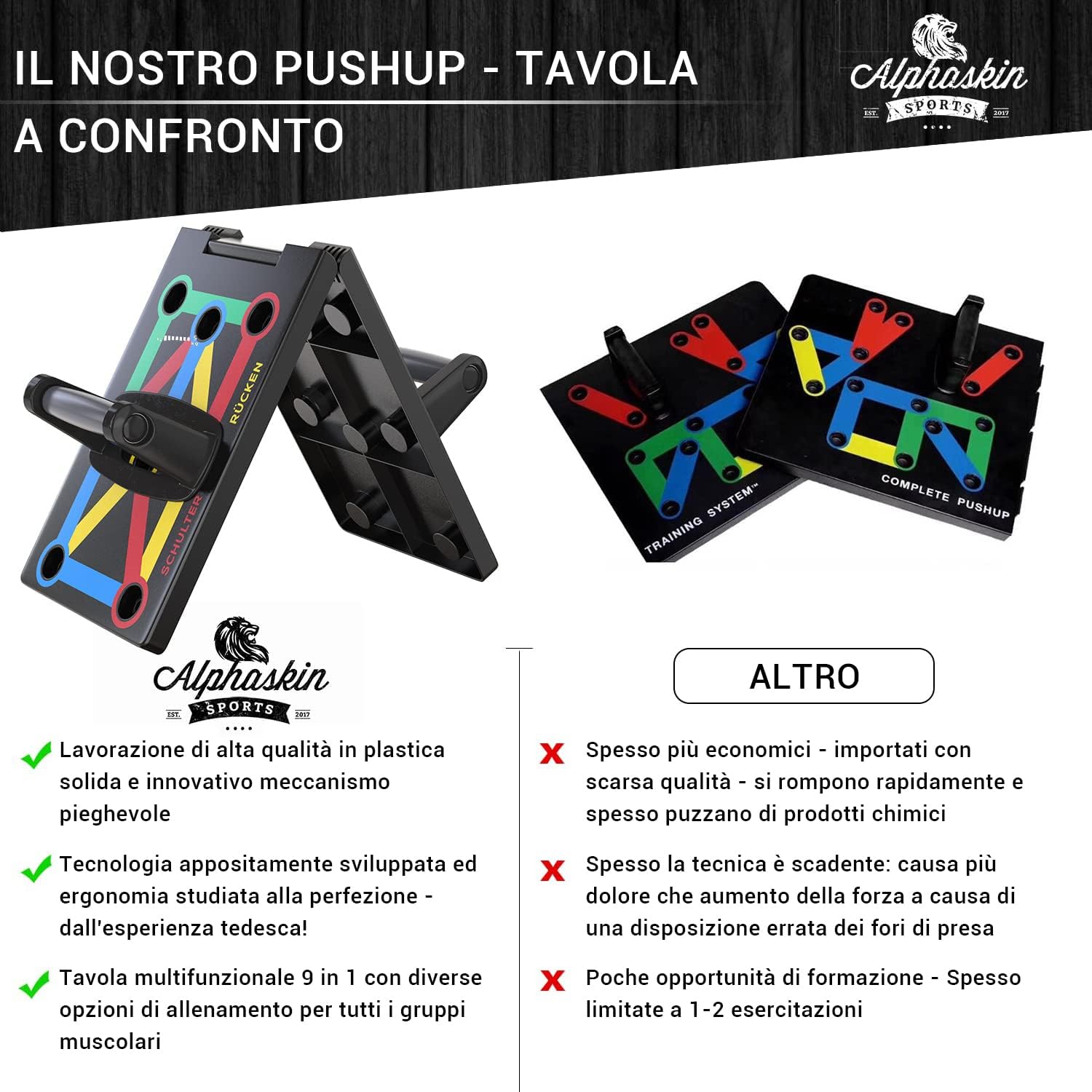 Alphaskin® Set Tavole per Flessioni Premium - immagine 4
