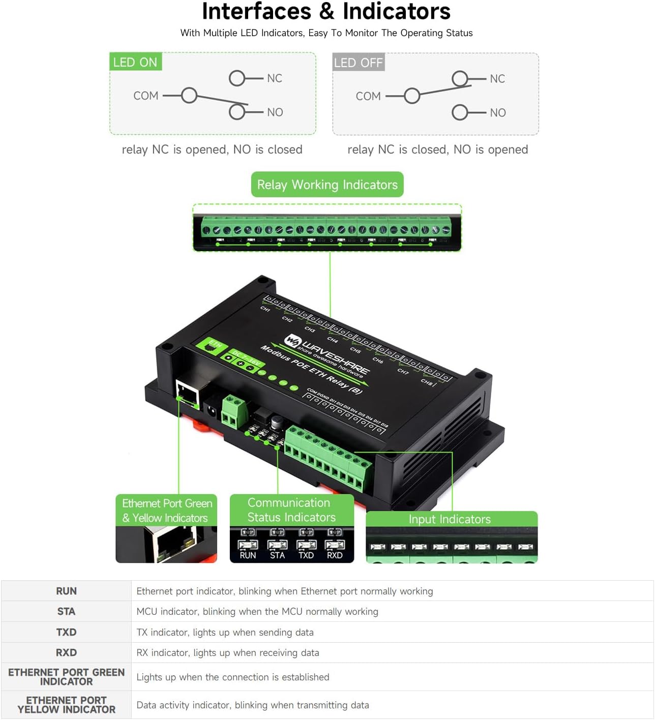 Waveshare 8-Ch Ethernet Relay Module (B) Industriale - immagine 6