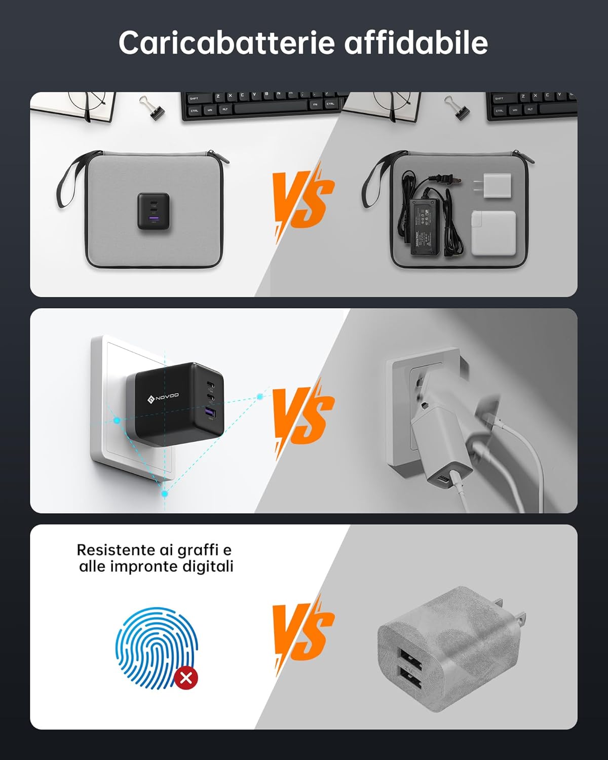 Novoo Caricatore GaN USB-C 100W 3 Porte con Cavo - immagine 8