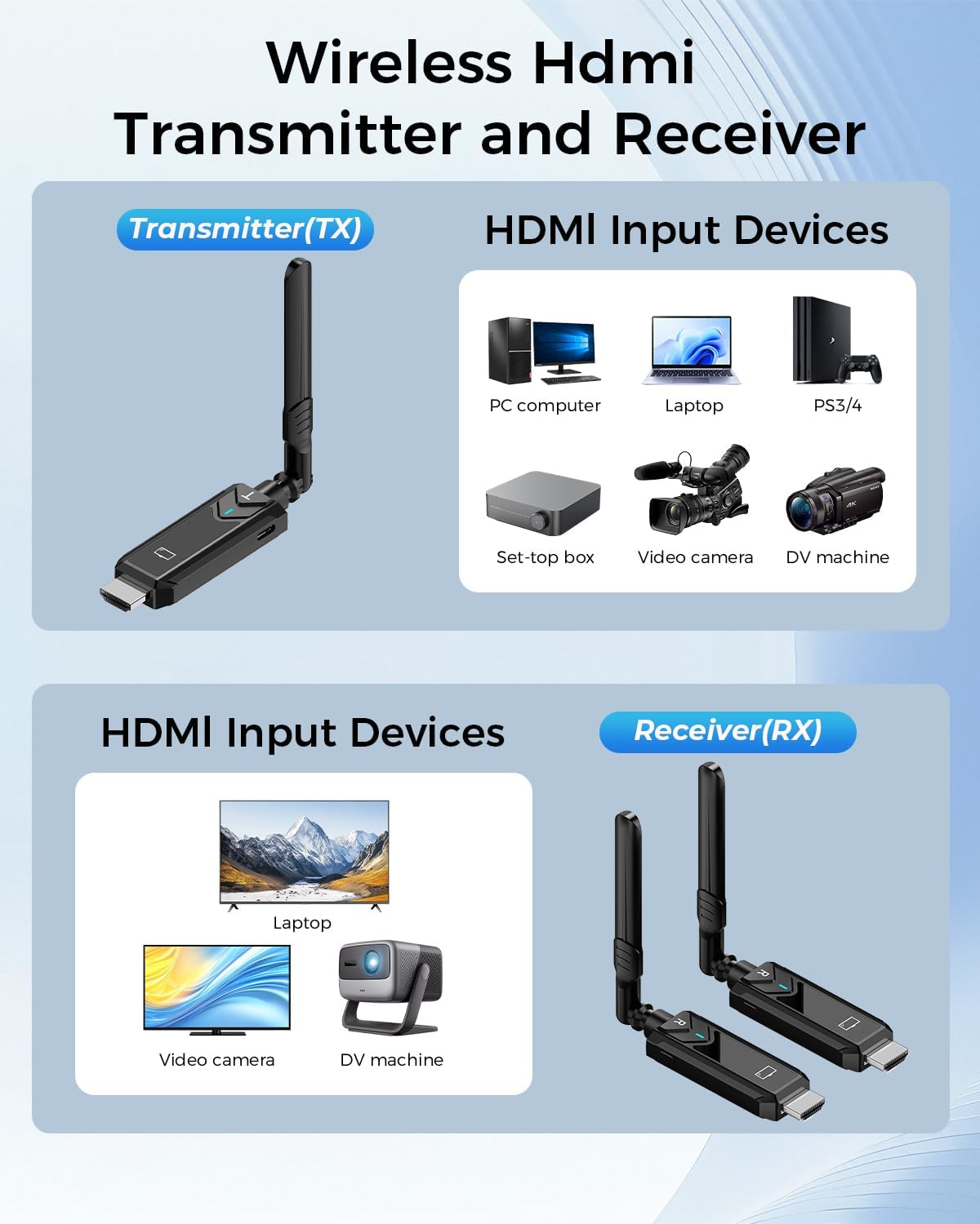 Trasmettitore HDMI Wireless 4K con 2 Ricevitori - immagine 6