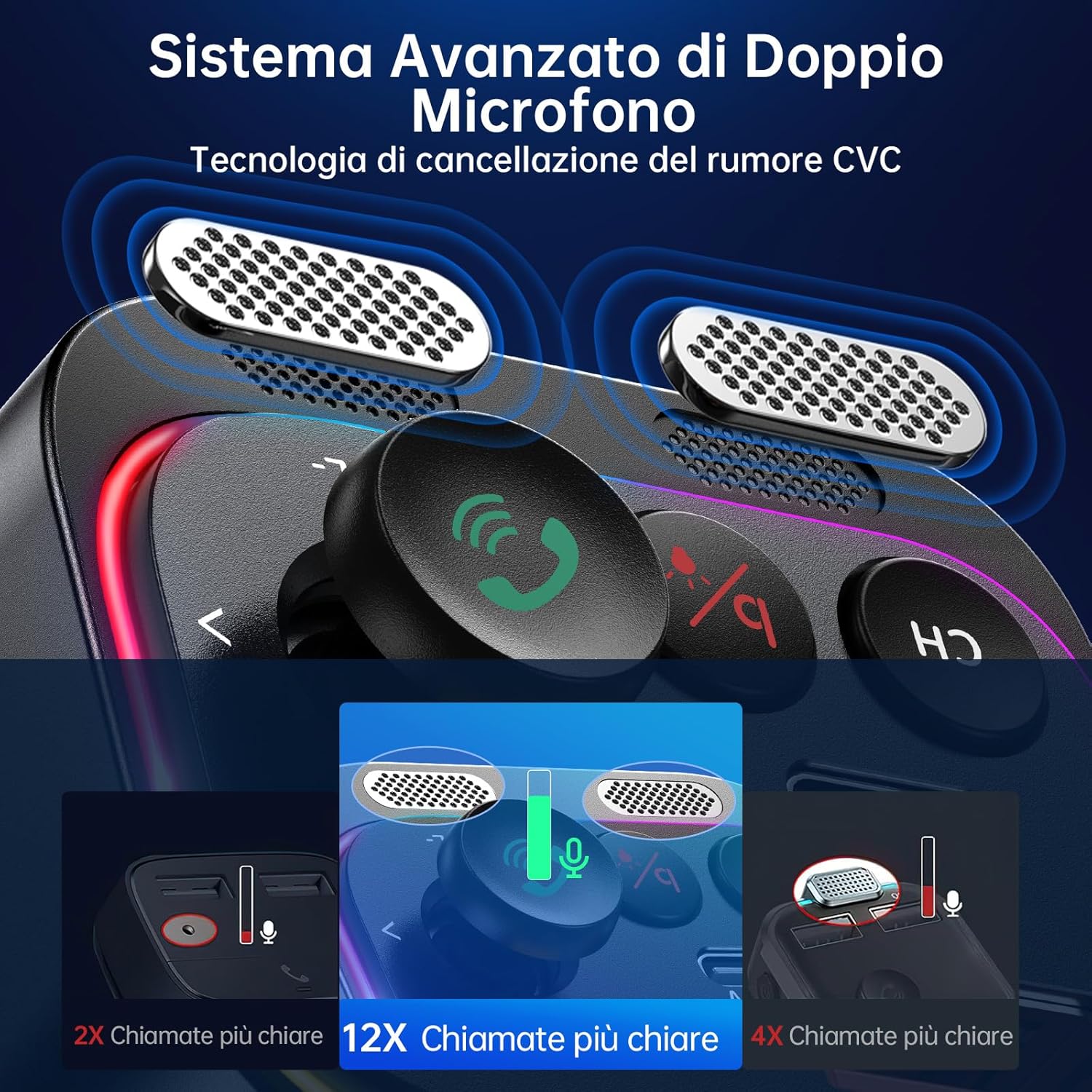 Syncwire Trasmettitore FM Bluetooth 5.4 54W PD&QC3.0 - immagine 2
