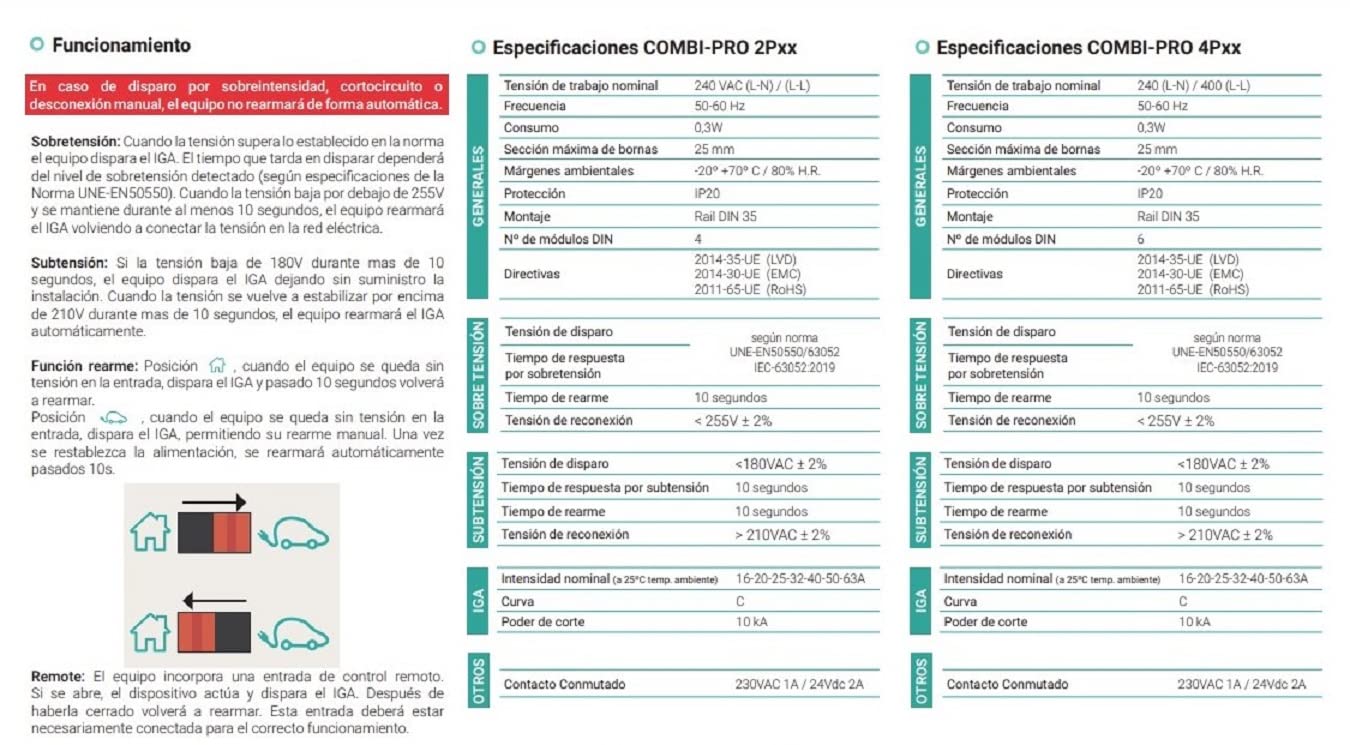 Rasmacor Scaricatore di Sovratensione Auto Riarmabile 2P 40A - immagine 4