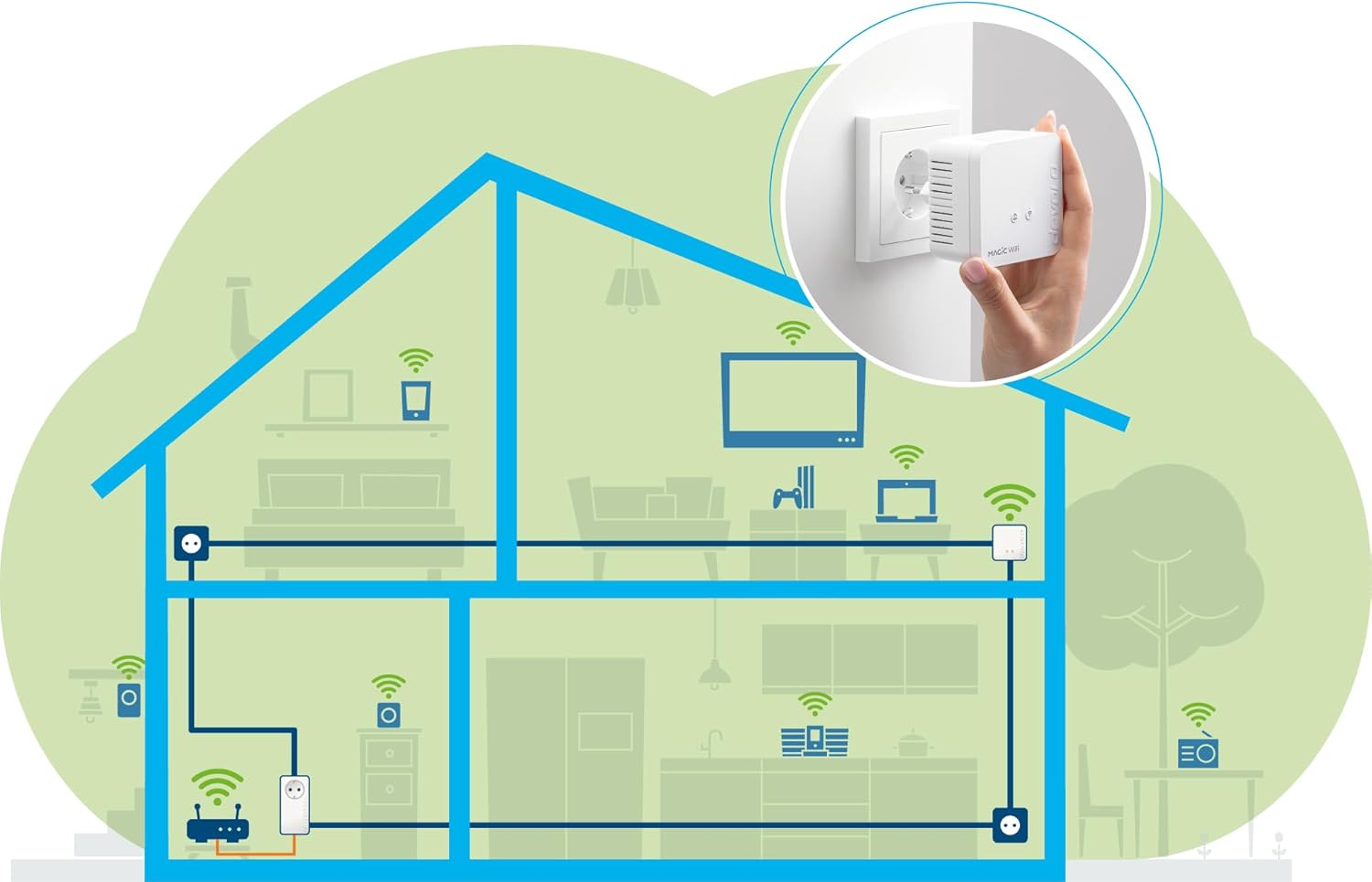 Devolo Magic 1 WiFi mini Starter Kit Powerline WLAN Network Kit 400 Mbit/s - immagine 5