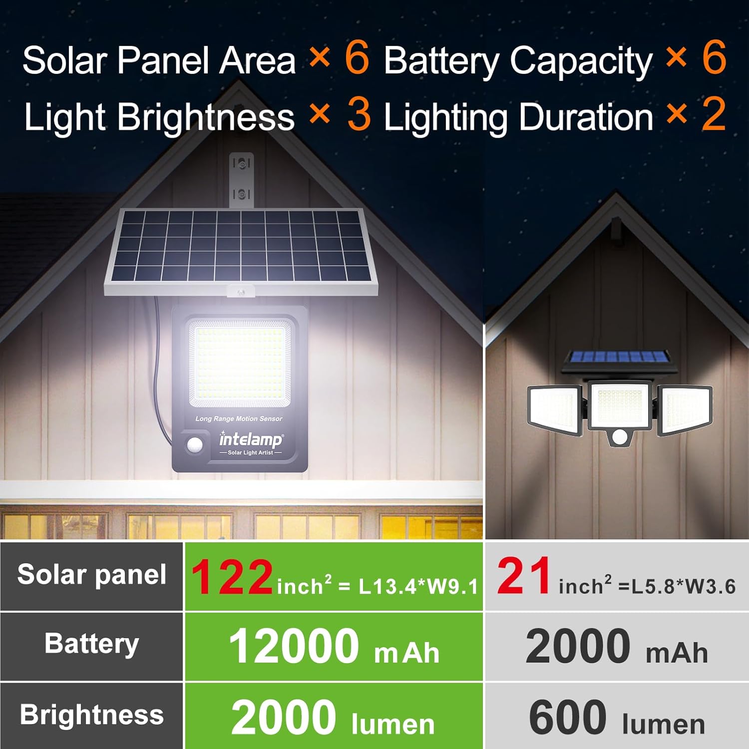 INTELAMP Fari Solari a Led da Esterno 12000mAh 2000LM - immagine 3
