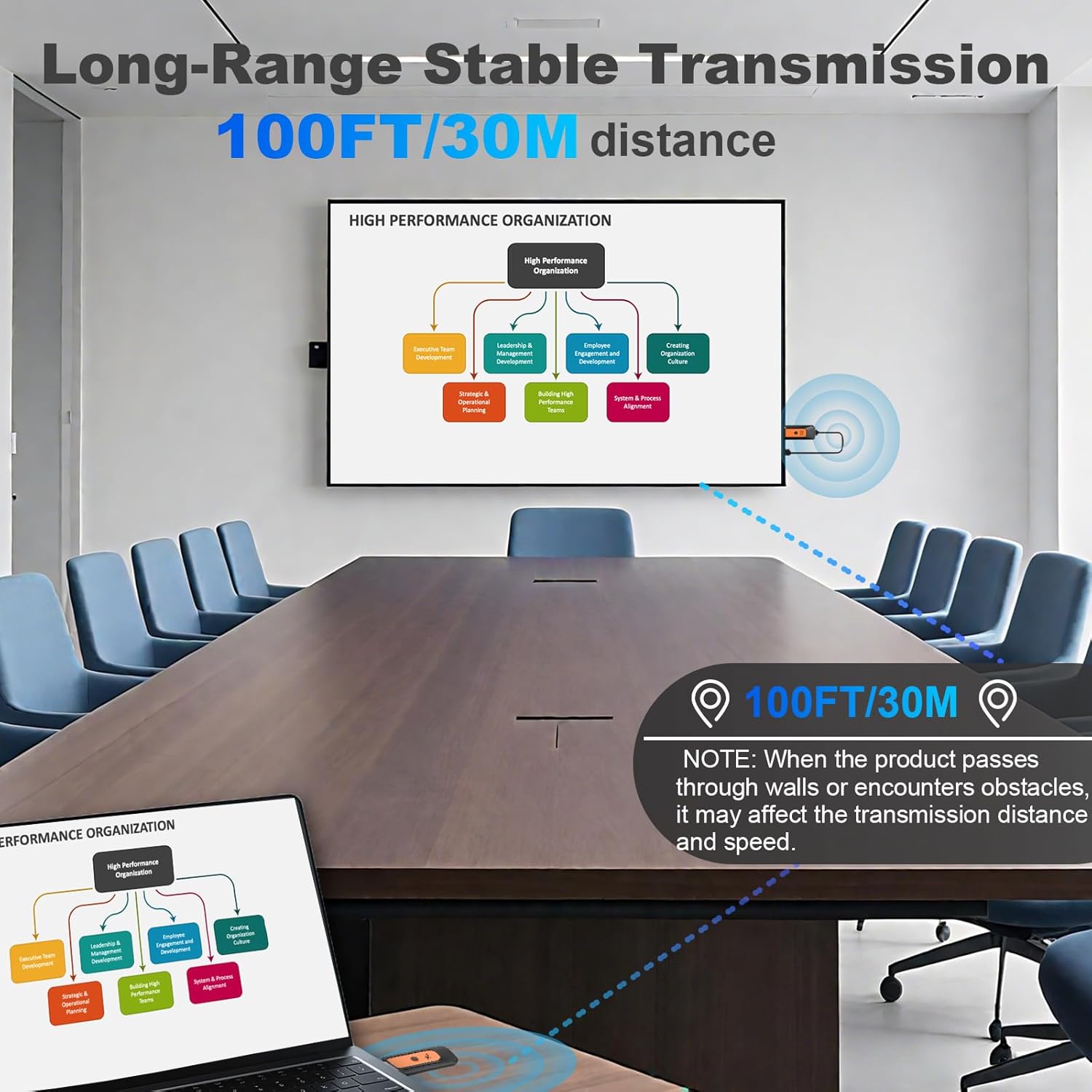 Trasmettitore e Ricevitore HDMI Wireless 4K - immagine 6