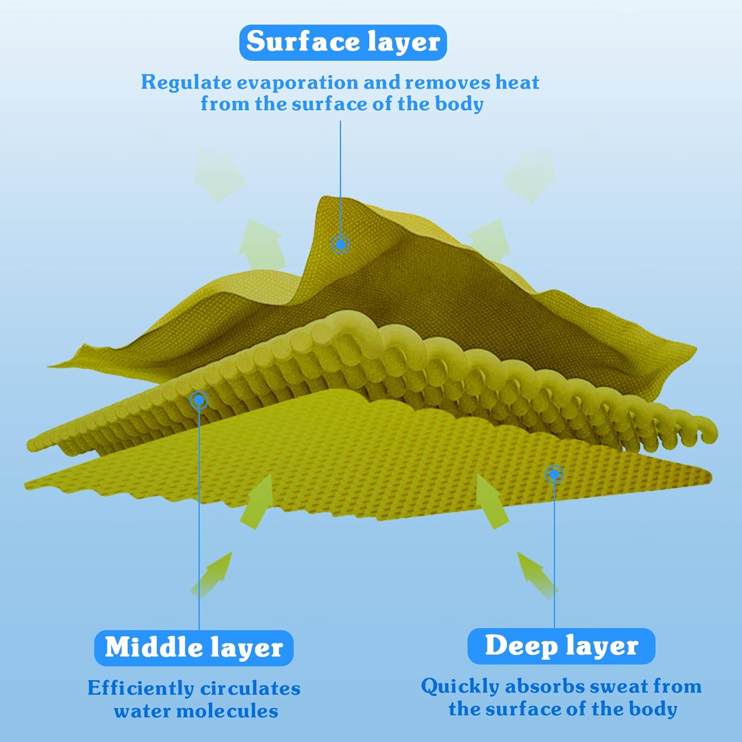 Sukeen Set 12 Asciugamani Rinfrescanti 100x30 cm - immagine 4