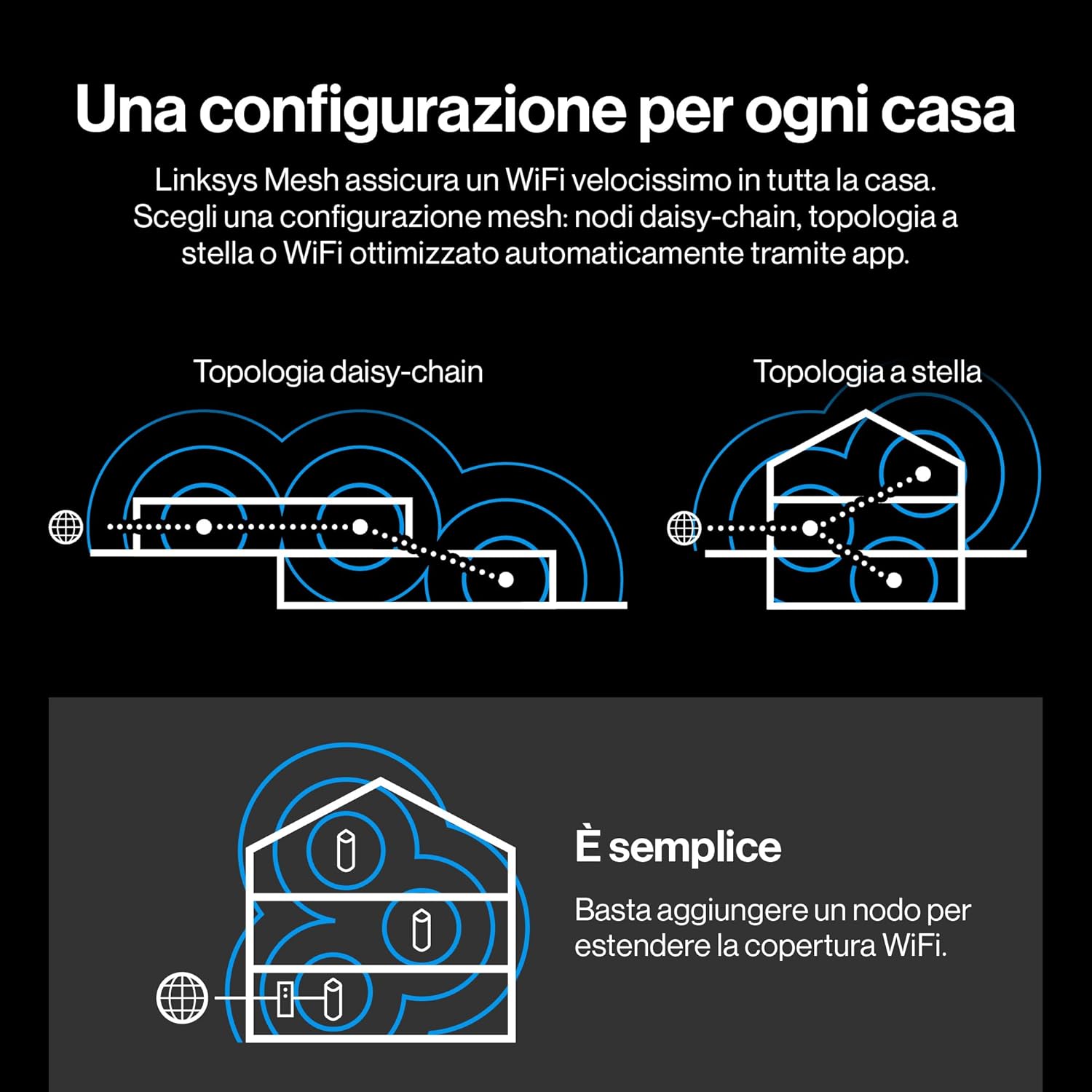 Linksys Velop Pro Sistema WiFi 6E Mesh MX6202-KE - immagine 8