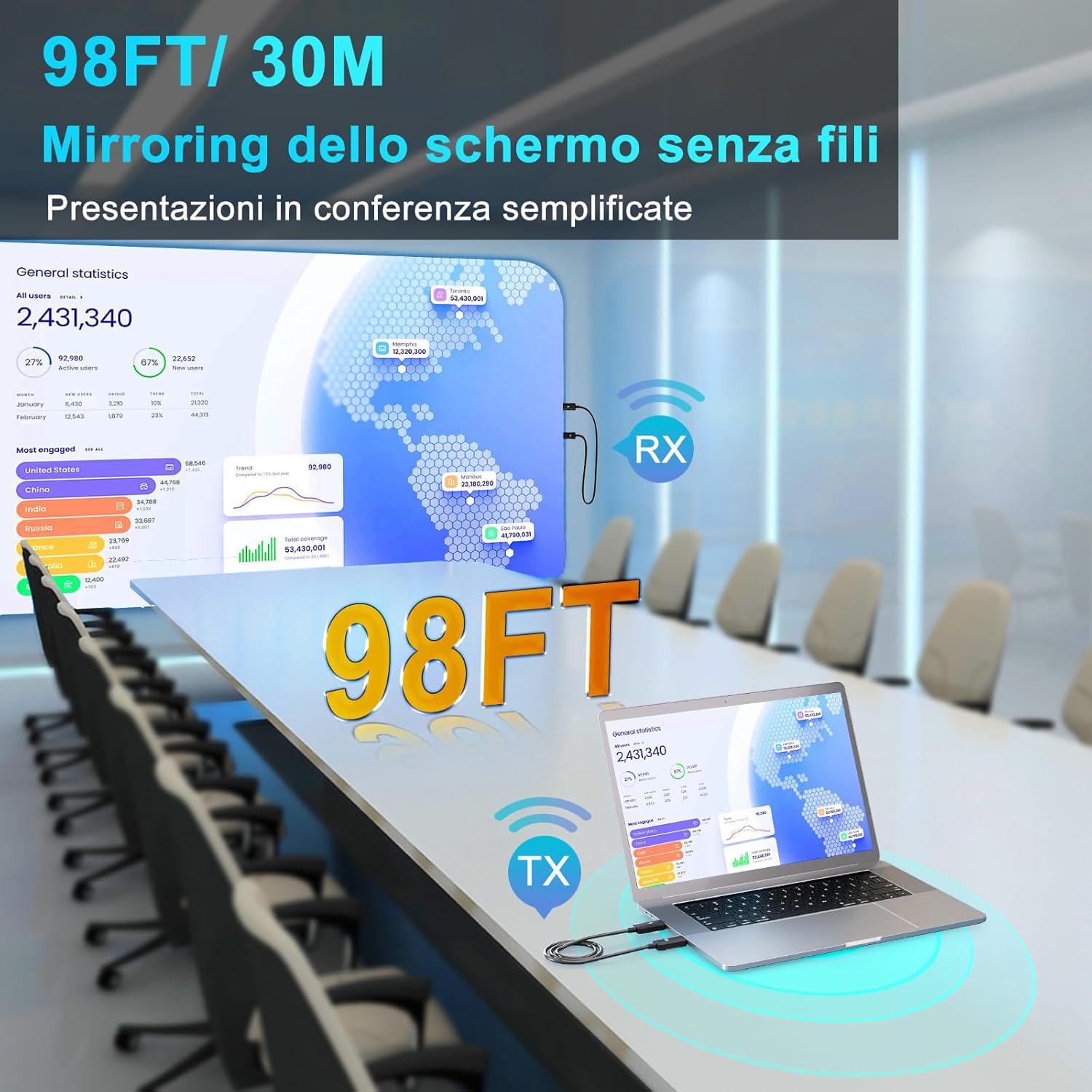 HDMI Wireless Trasmettitore e Ricevitore 4K/1080P - immagine 5