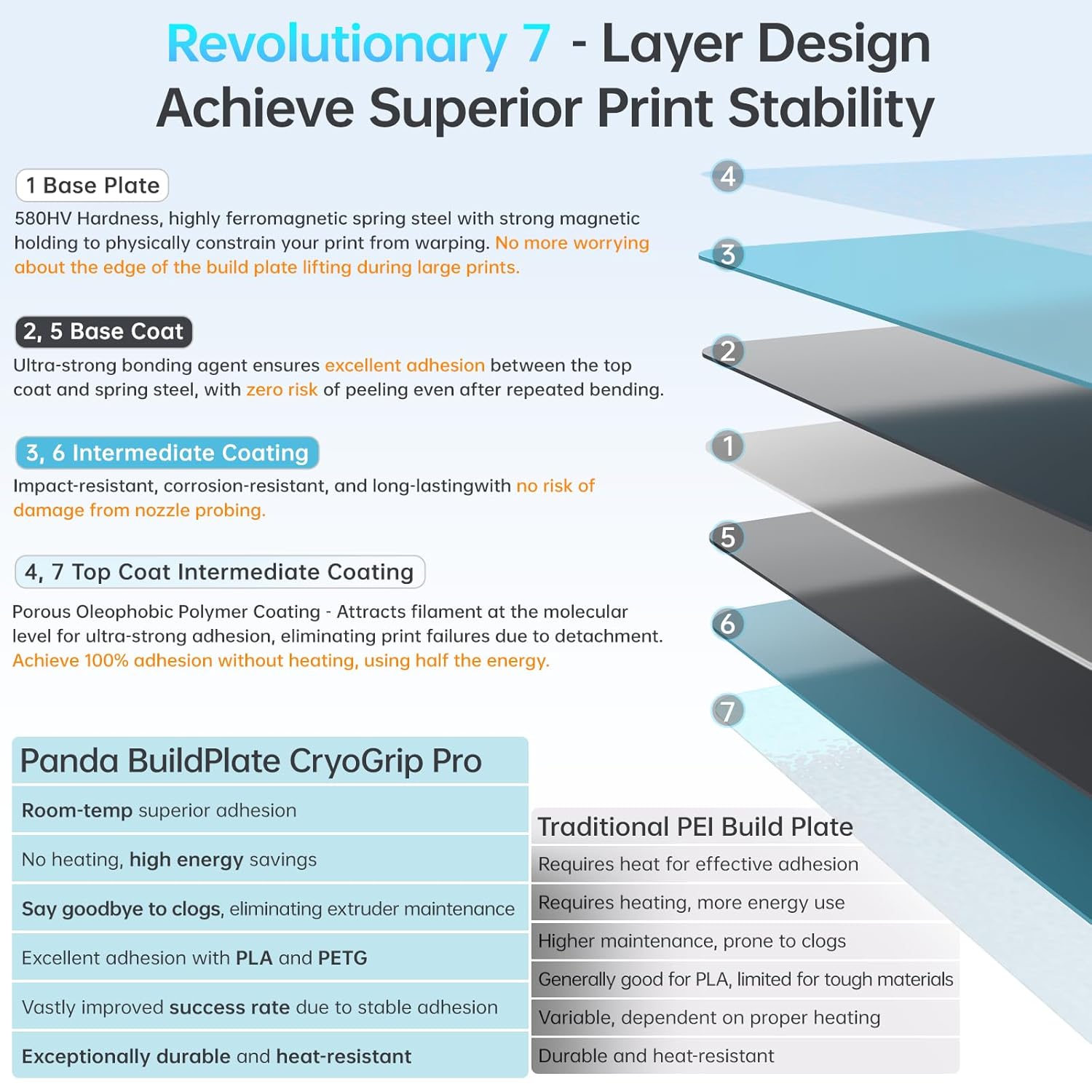 BIQU CryoGrip Pro Frostbite Panda - Piastra per Stampante 3D - immagine 4