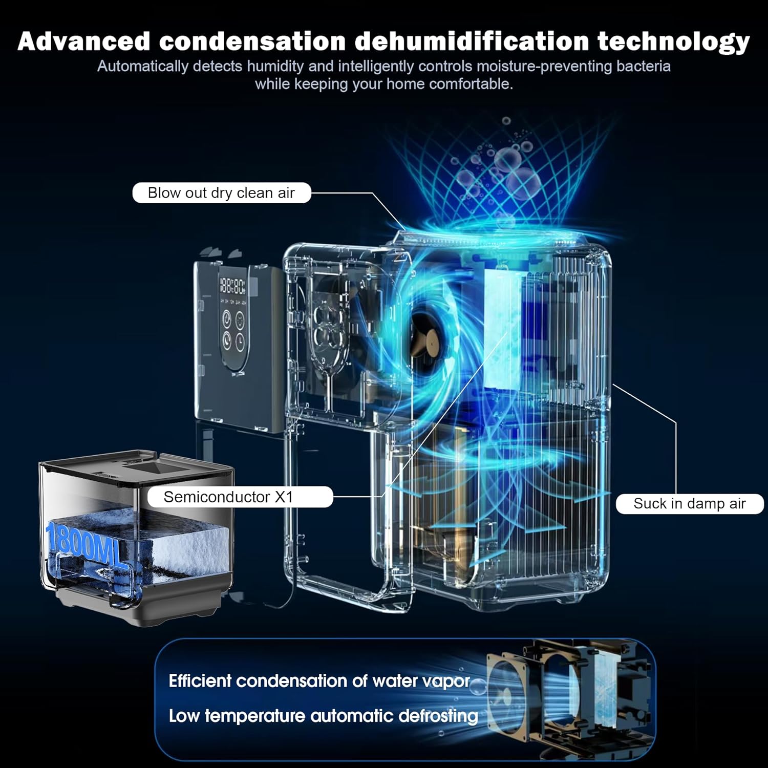 Deumidificatore Casa 1800ML Ultra Silenzioso - immagine 2