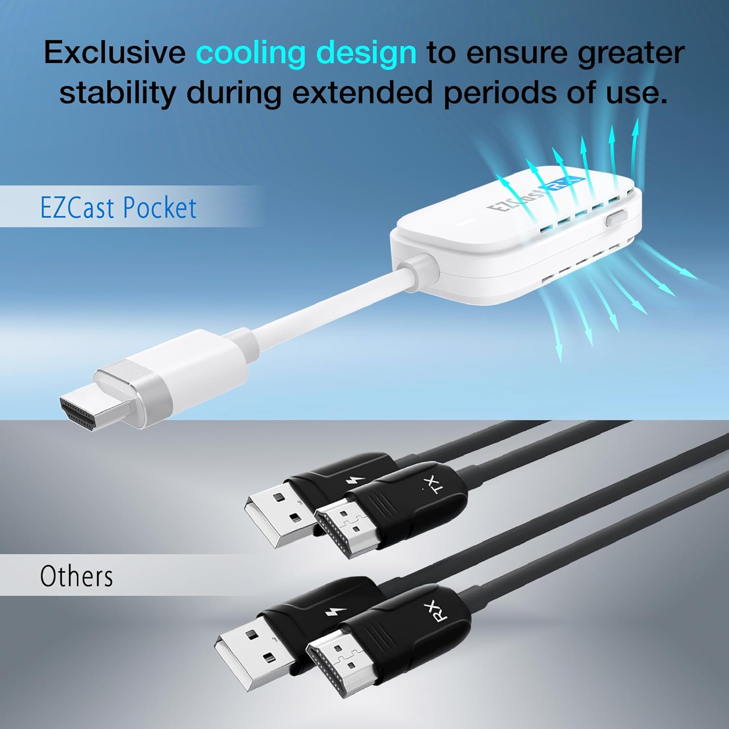 Ezcast Trasmettitore e Ricevitore USB C a HDMI 30m - immagine 3