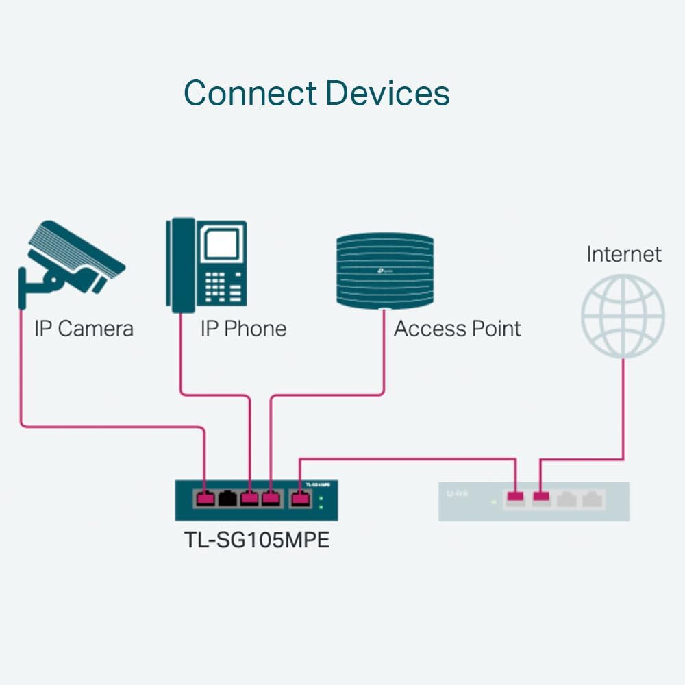 Tp-link TL-SG105MPE Switch PoE+ Gestito Gigabit 5 Porte - immagine 4