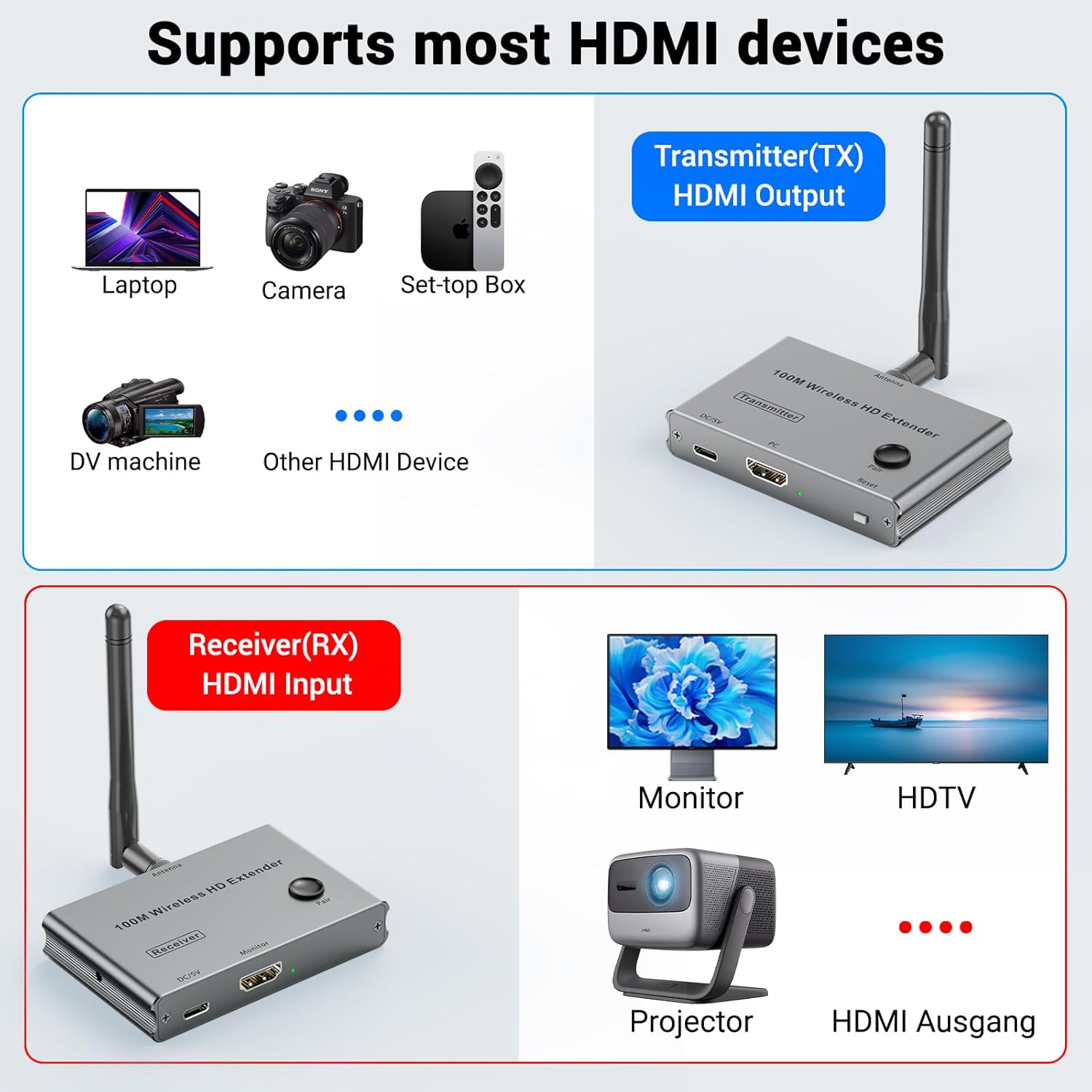 Trasmettitore e Ricevitore HDMI Wireless 4K@30Hz - immagine 2