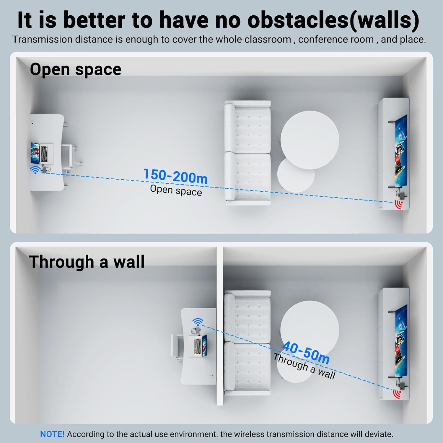 Trasmettitore e Ricevitore HDMI Wireless 4K@30Hz - immagine 5