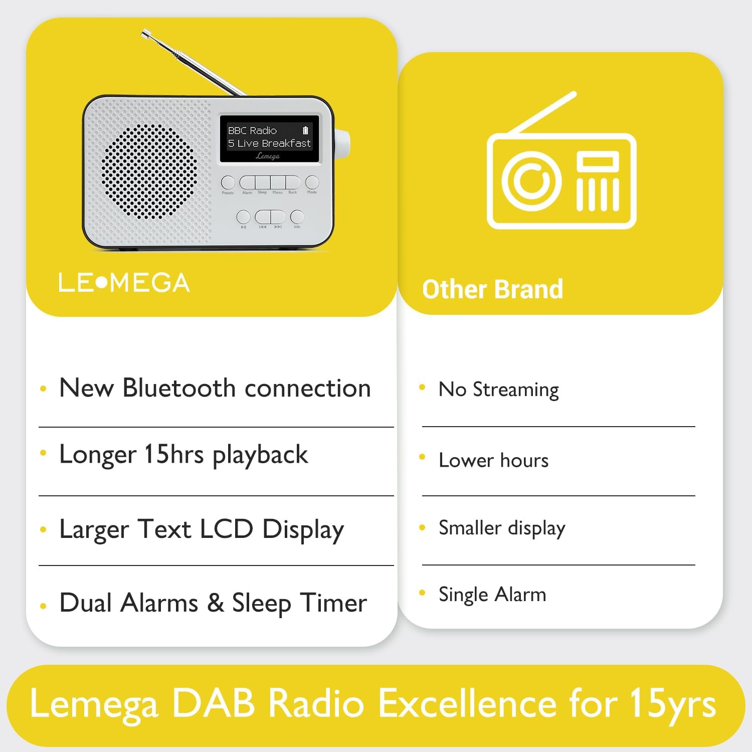 Lemega PR2-Max Radio DAB con Bluetooth, Nero - immagine 6