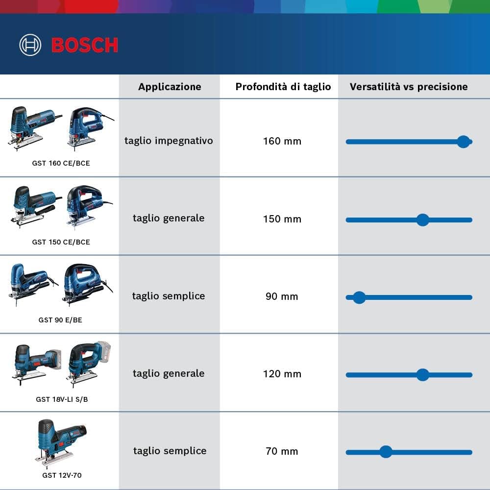 Bosch Professional GST 12V-70 - Seghetto Alternativo - immagine 8