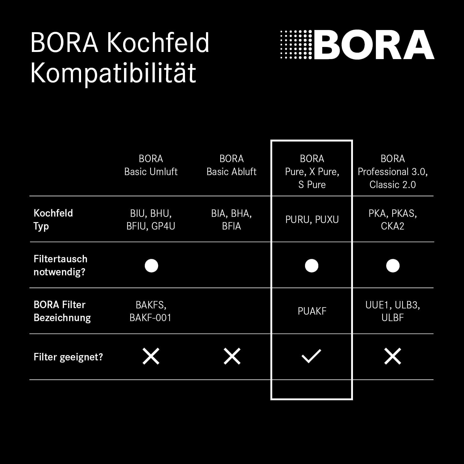Bora PUAKF Filtro Originale per Piano Cottura BORA PURE - immagine 2