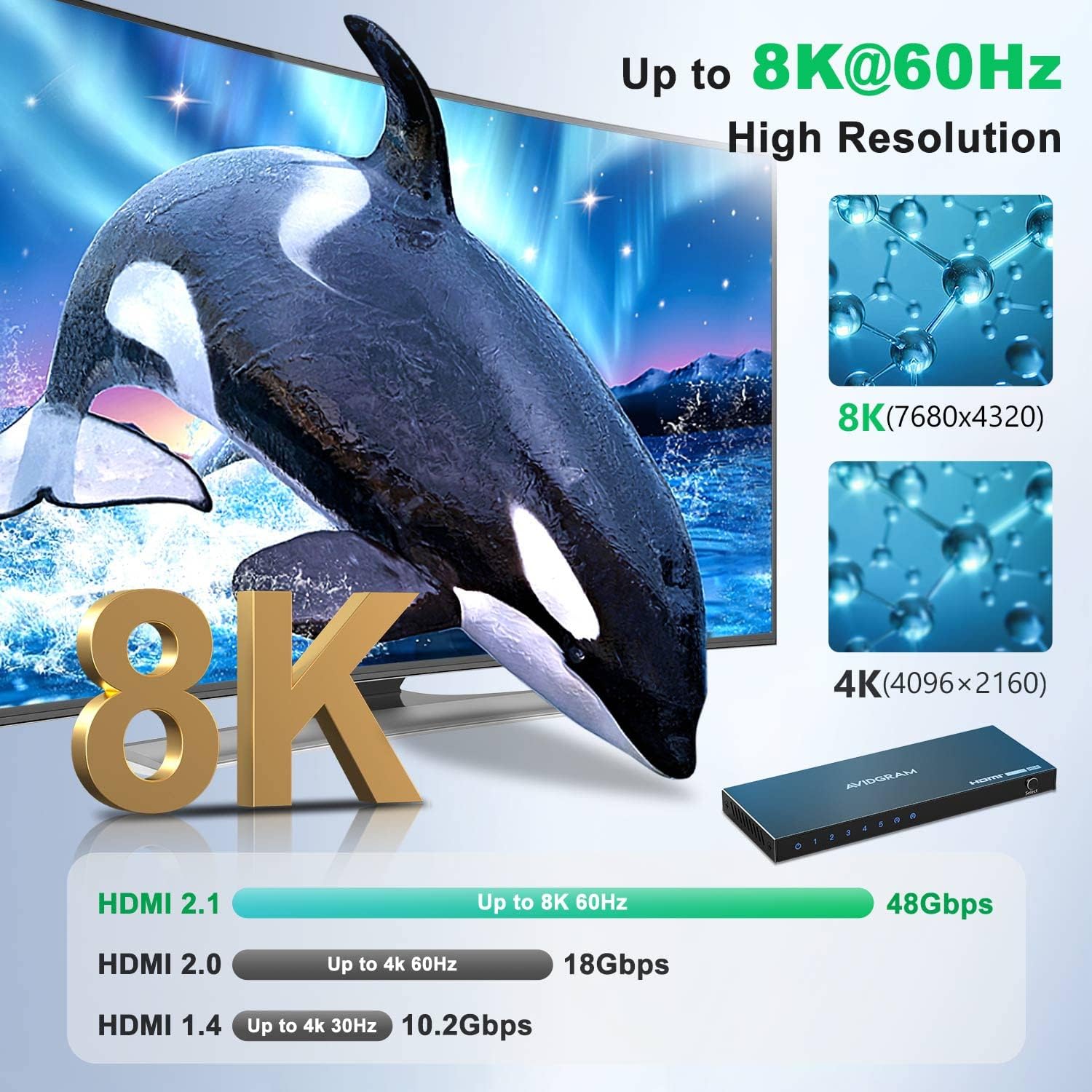 Avidgram Switch HDMI 2.1 8K 60Hz 5 In 1 Out - immagine 2