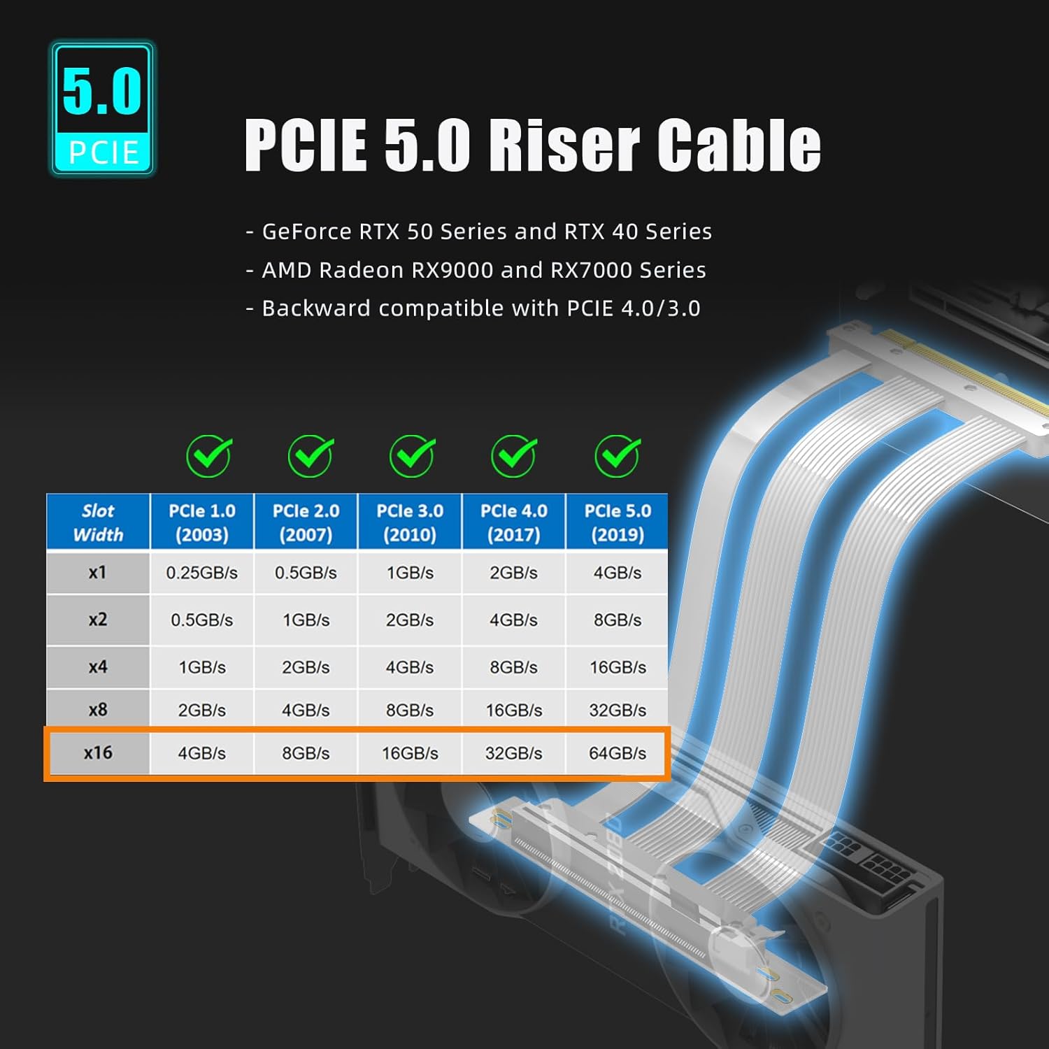 Glotrends Cavo Riser PCIe 5.0 200mm per GPU - immagine 2