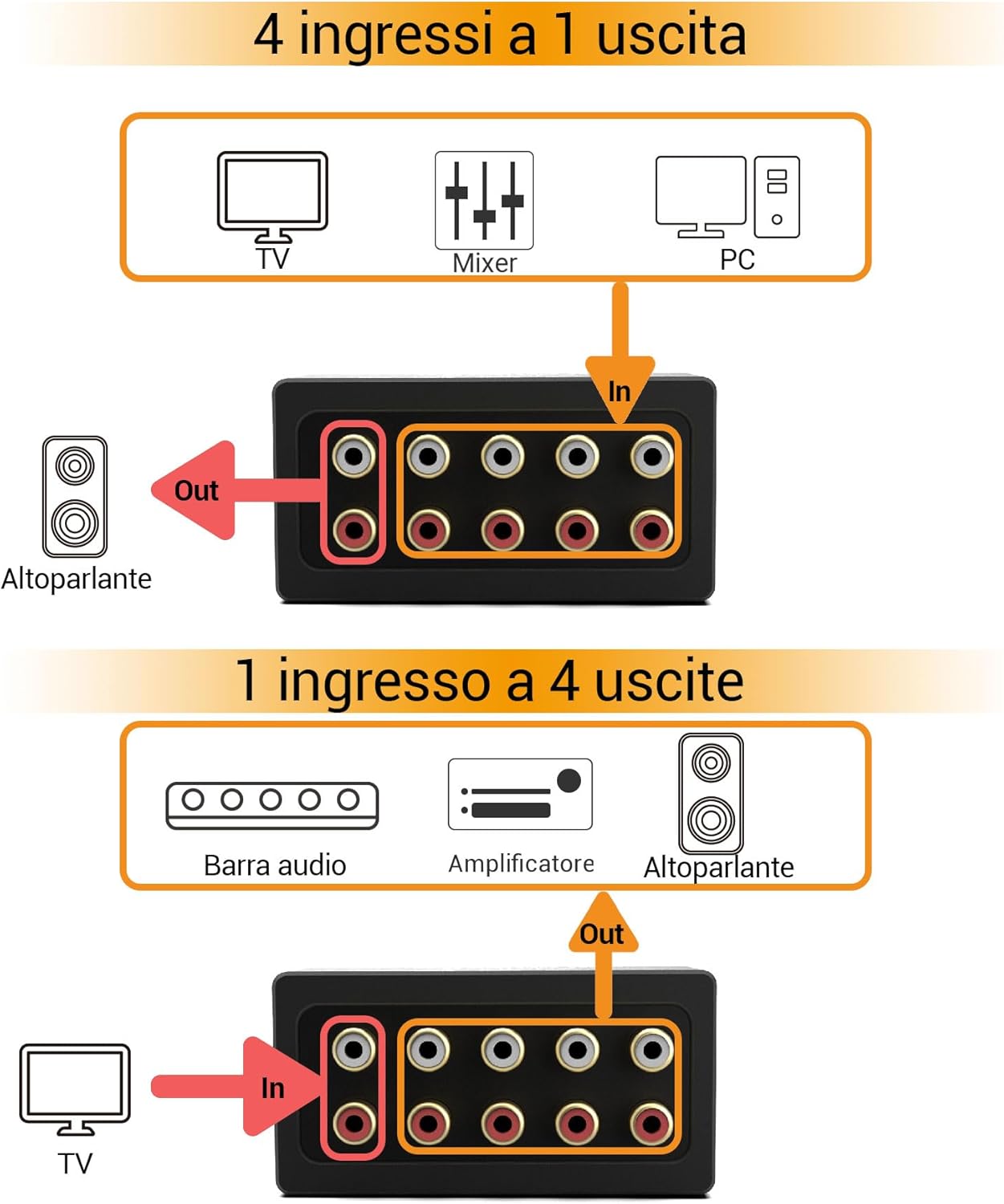 Cubilux AS-R4 Switch Pono Bidirezionale a 4 Vie - immagine 3