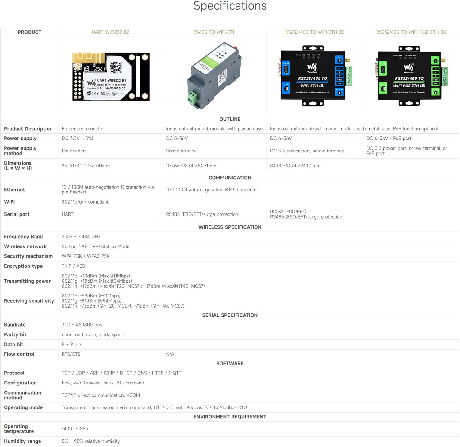 Waveshare Server Seriale Industriale RS232/485 a WiFi/Ethernet - immagine 4
