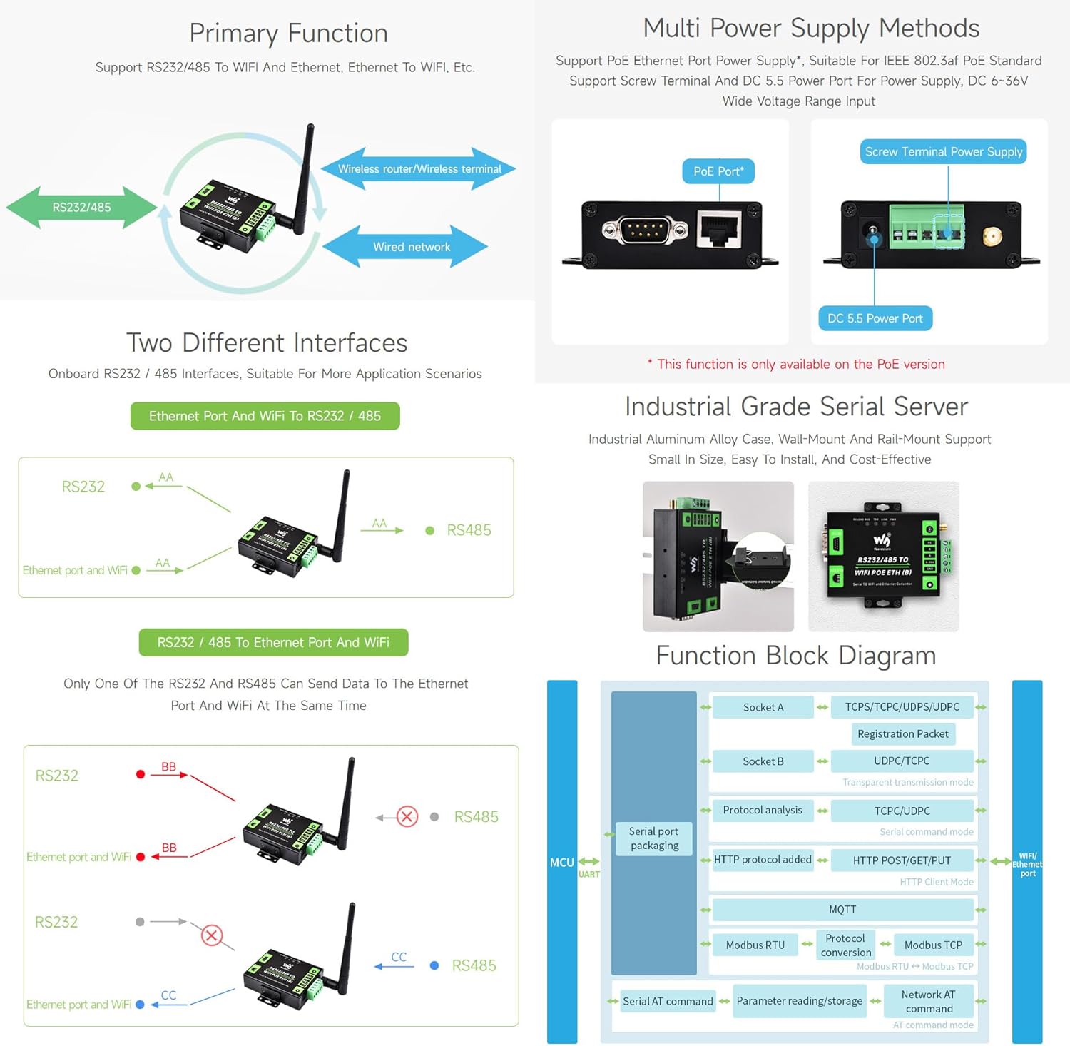 Waveshare Server Seriale Industriale RS232/485 a WiFi/Ethernet - immagine 5