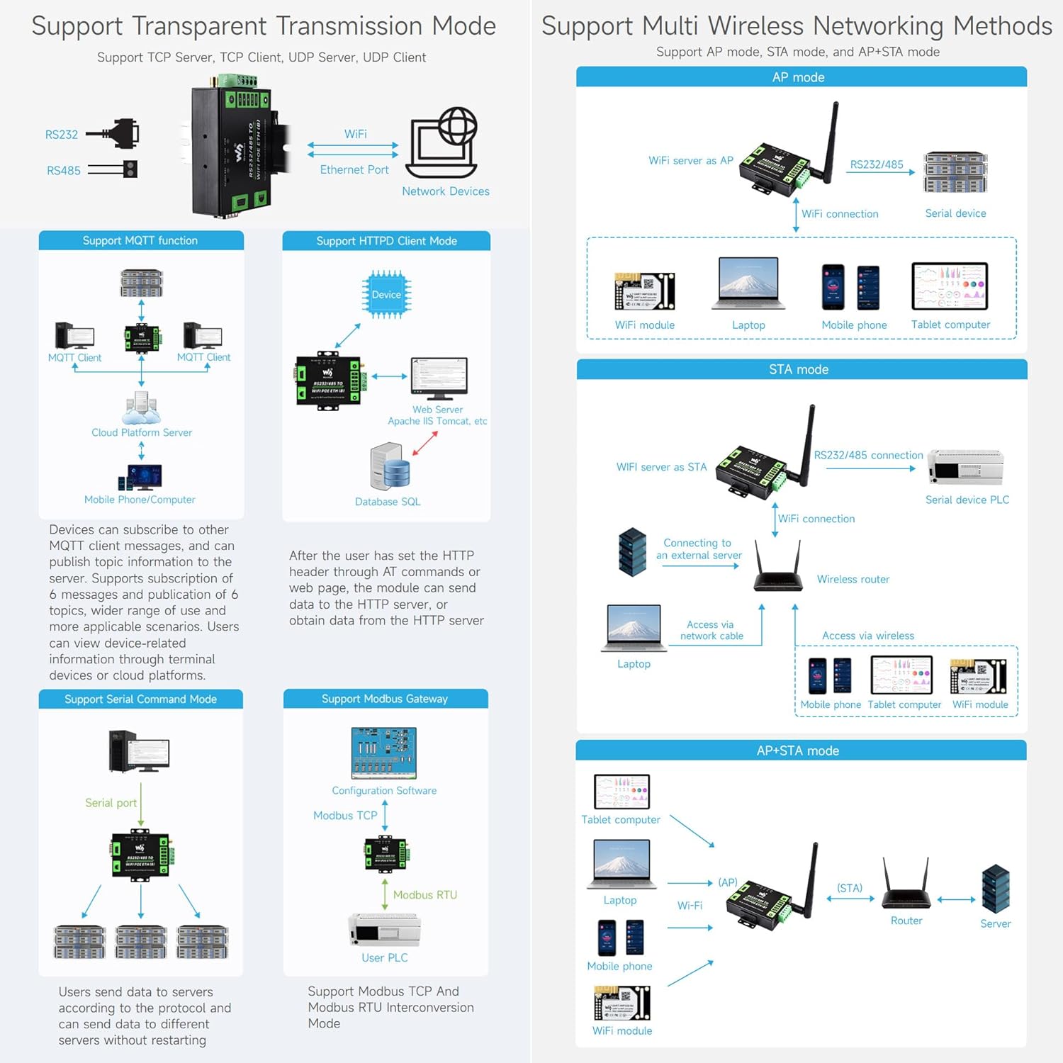 Waveshare Server Seriale Industriale RS232/485 a WiFi/Ethernet - immagine 6
