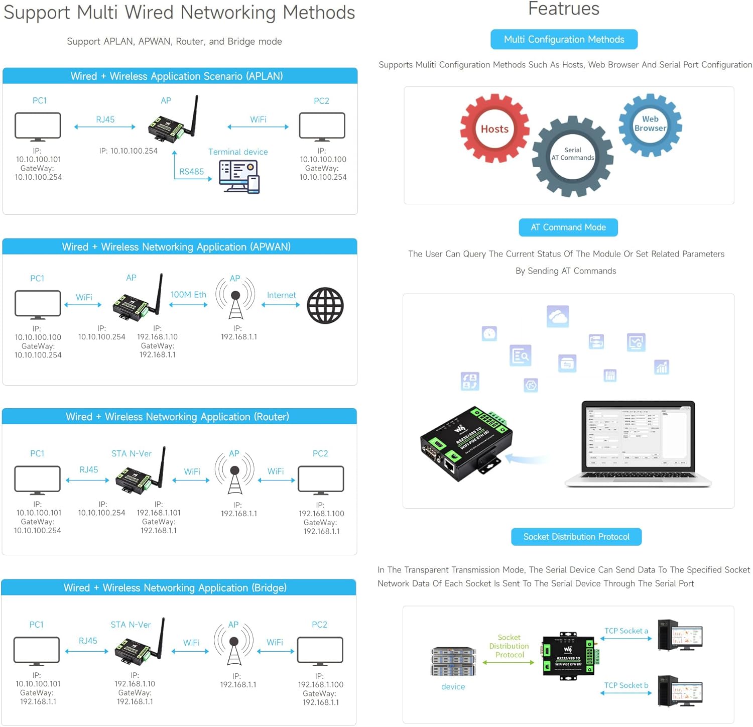 Waveshare Server Seriale Industriale RS232/485 a WiFi/Ethernet - immagine 7