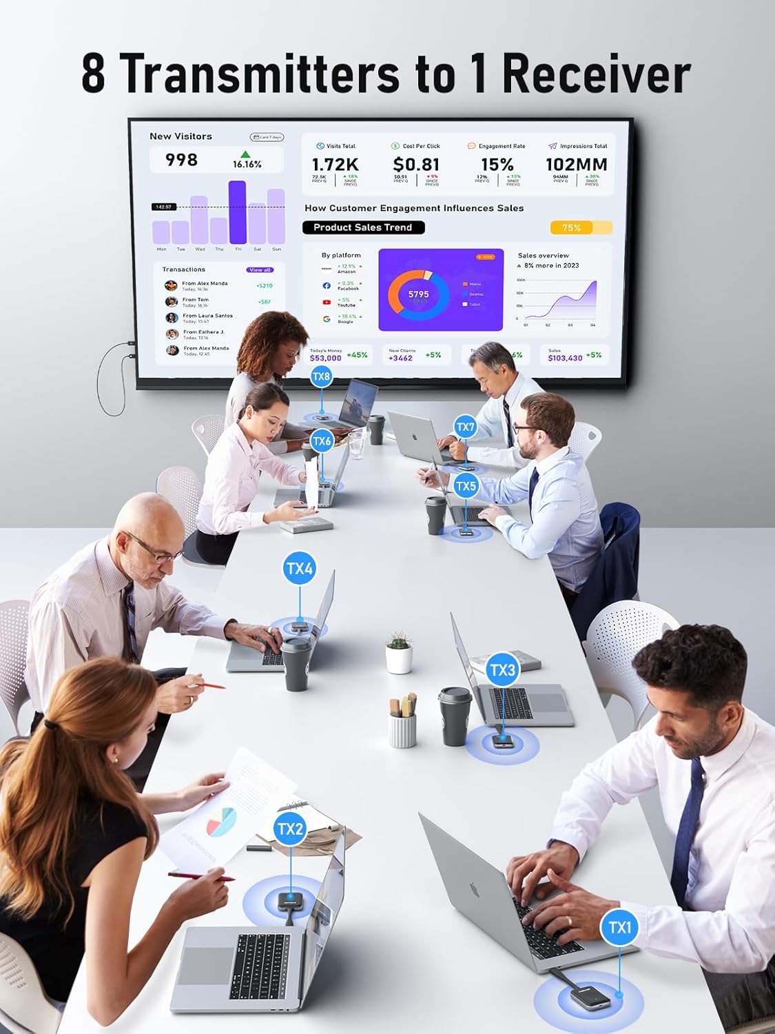 Lemorele Trasmettitore Wireless USB C P200 P300 - immagine 5