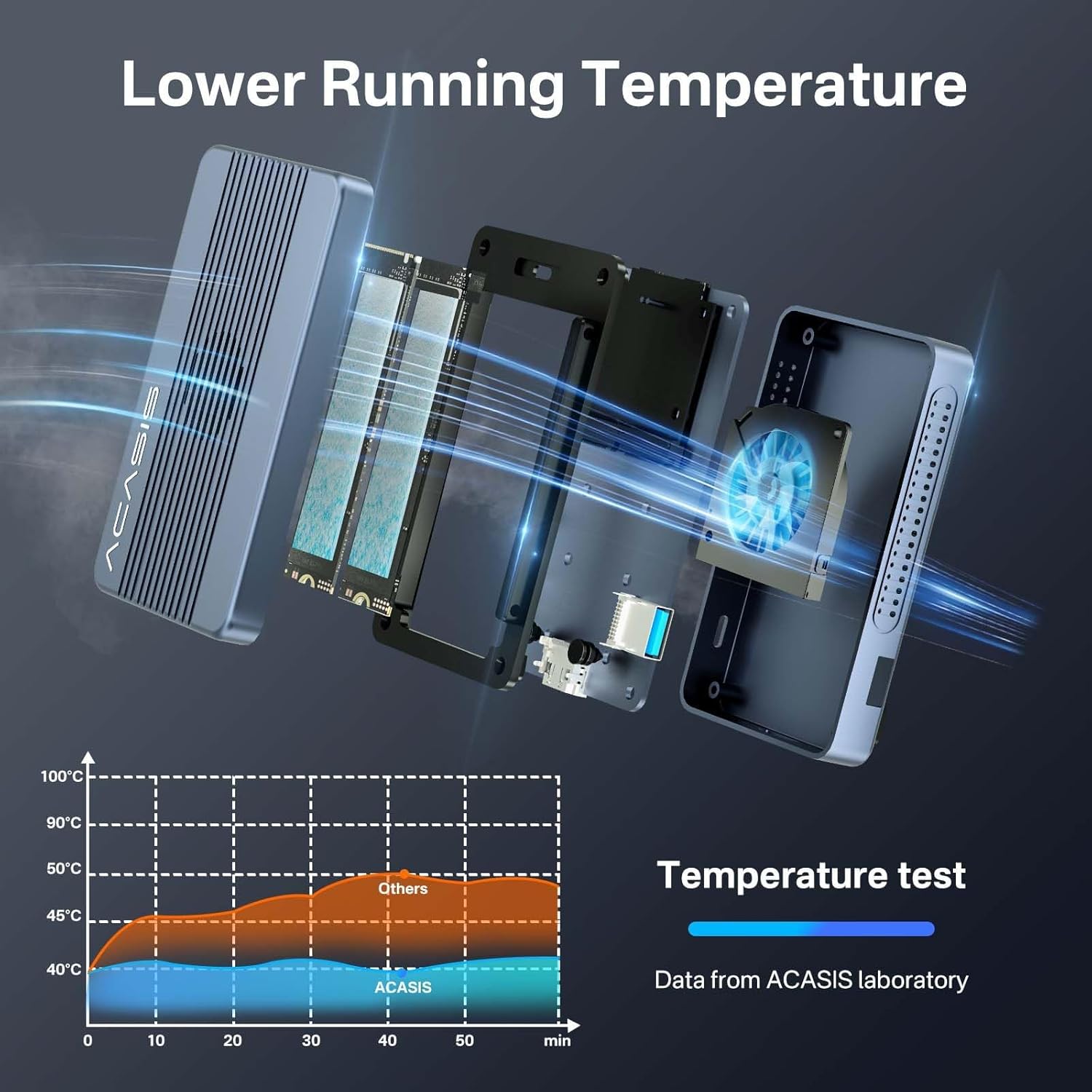 Acasis M.2 NVMe SSD Enclosure 40Gbps USB C Alluminio - immagine 7