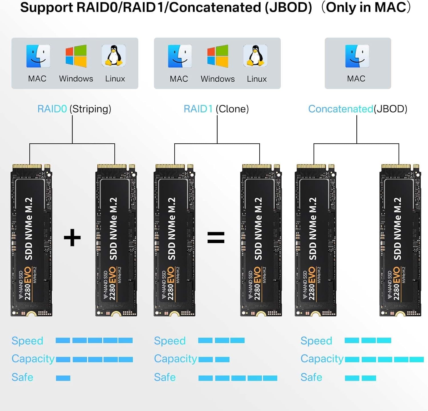 Acasis M.2 NVMe SSD Enclosure 40Gbps USB C Alluminio - immagine 8