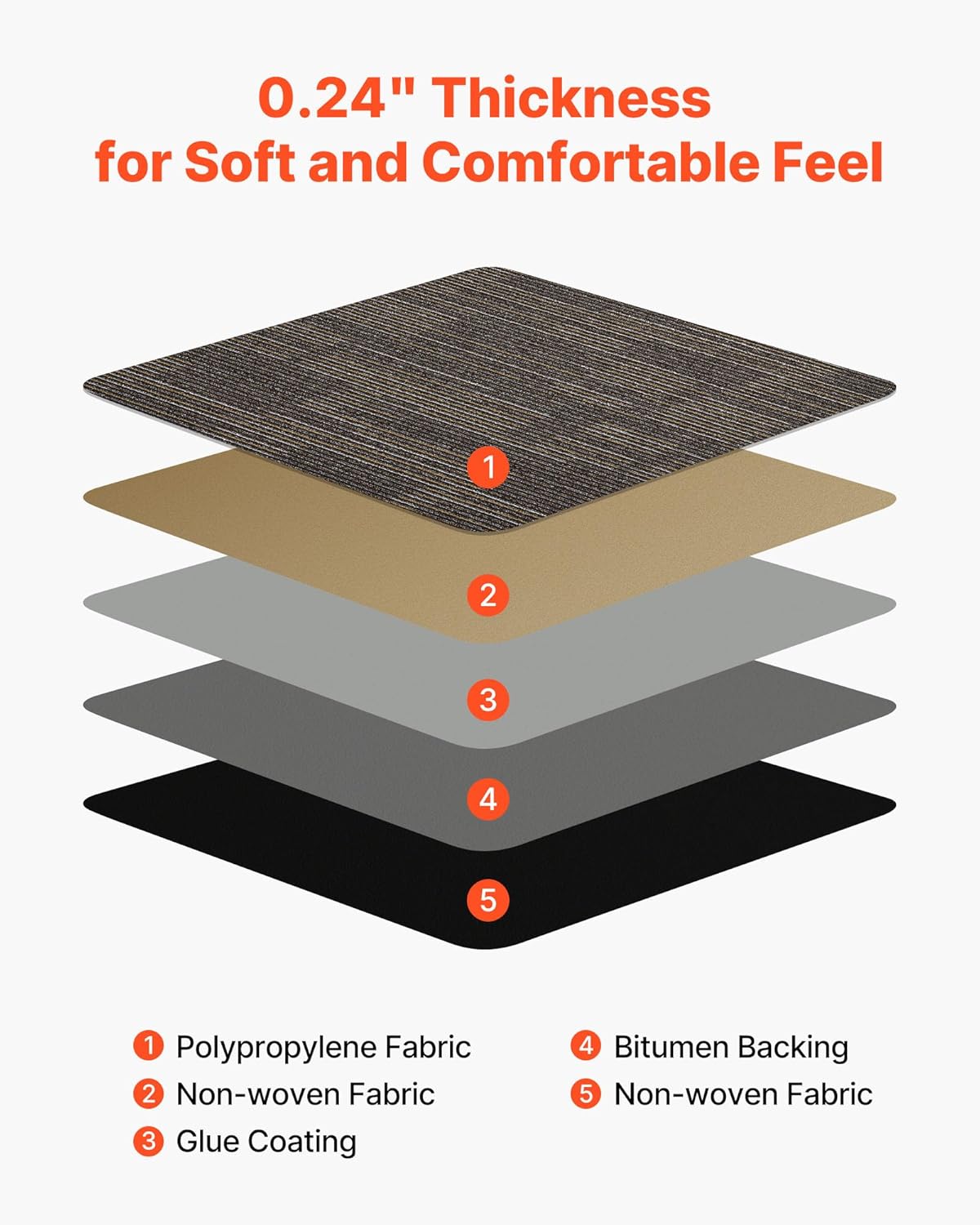 Vevor Piastrelle per Moquette 610x610 mm 24 Pezzi - immagine 4