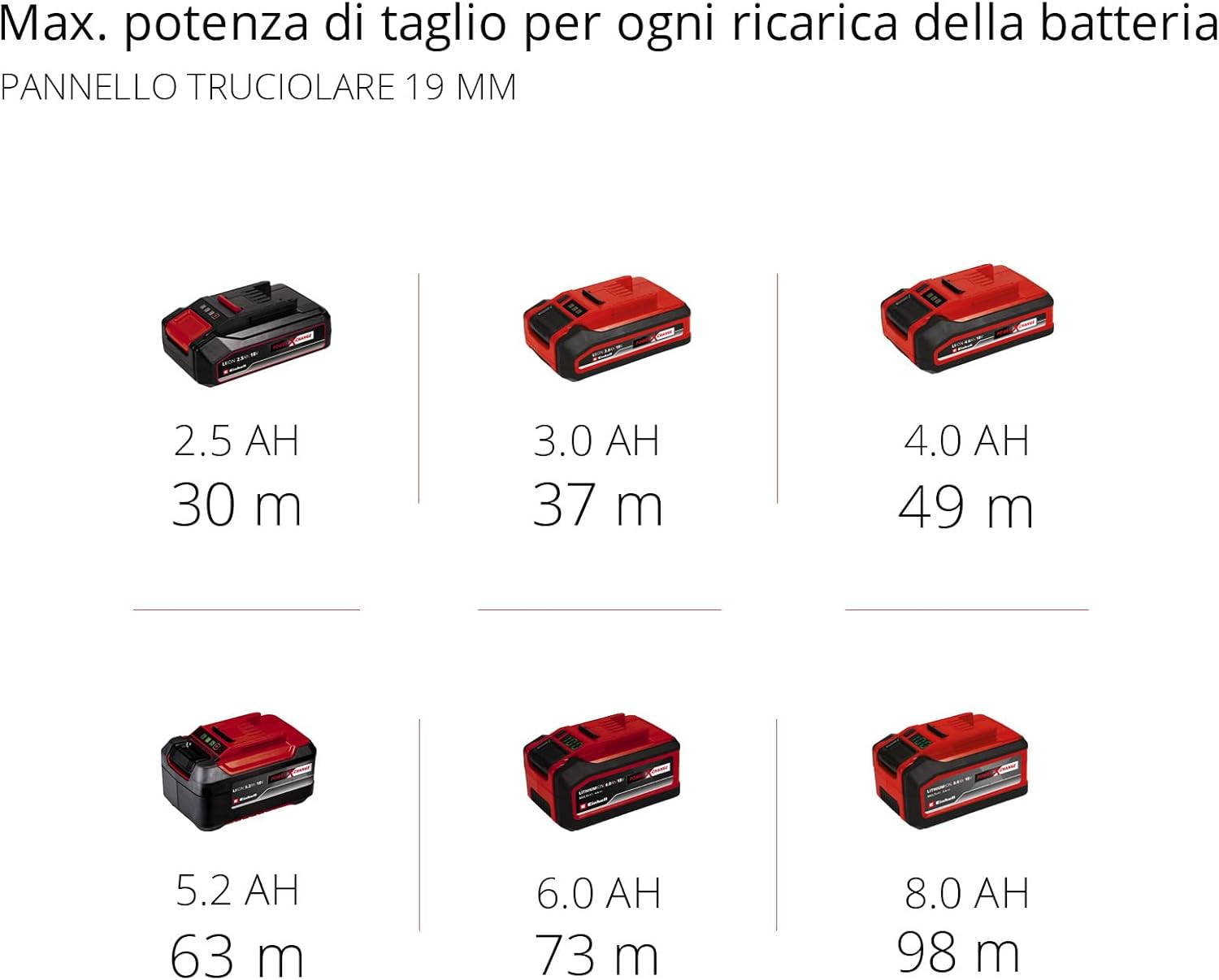 Einhell Sega Circolare a Batteria TE-CS 18/190 Li BL - immagine 12