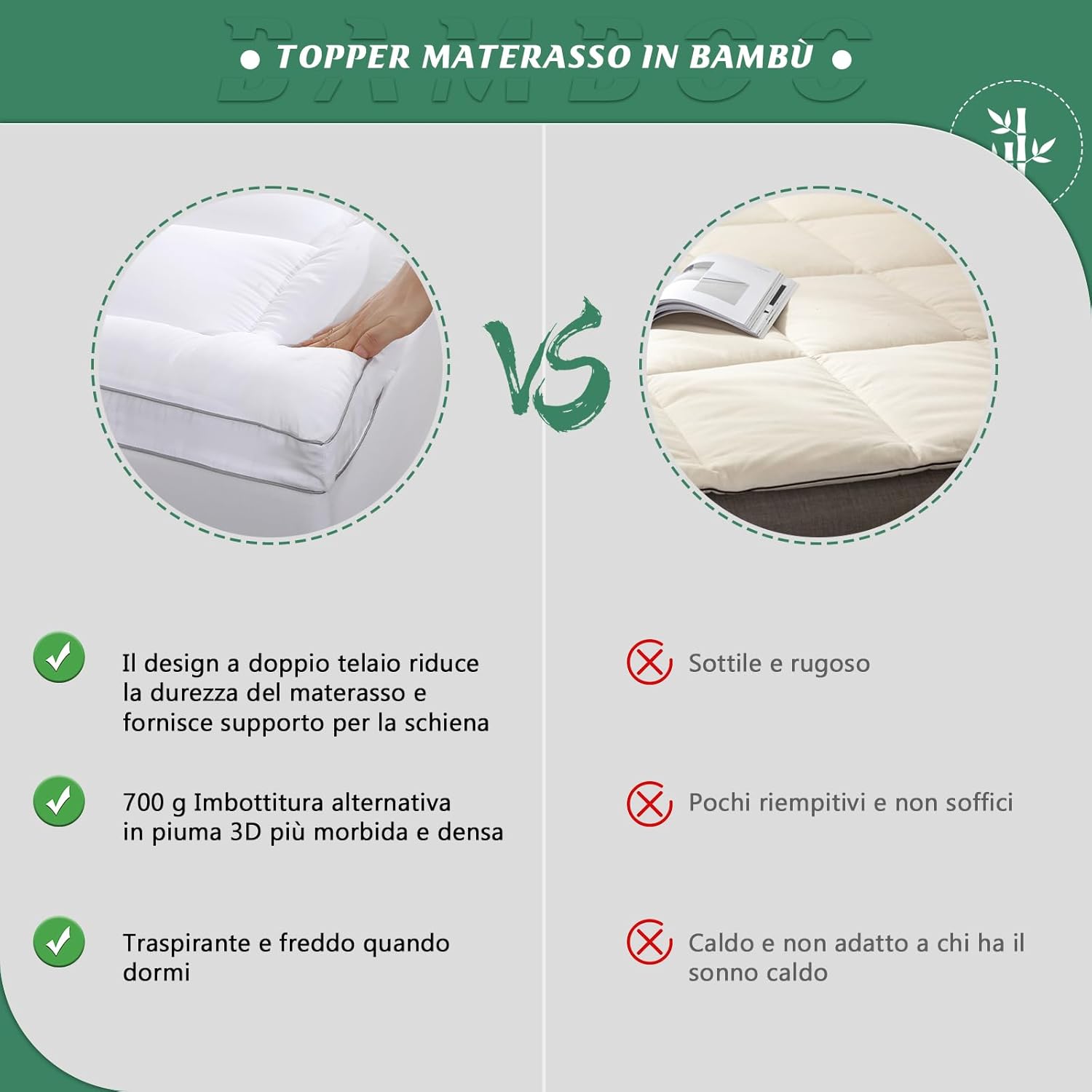 Grt Topper Matrimoniale 160x200 cm e Coprimaterasso - immagine 3