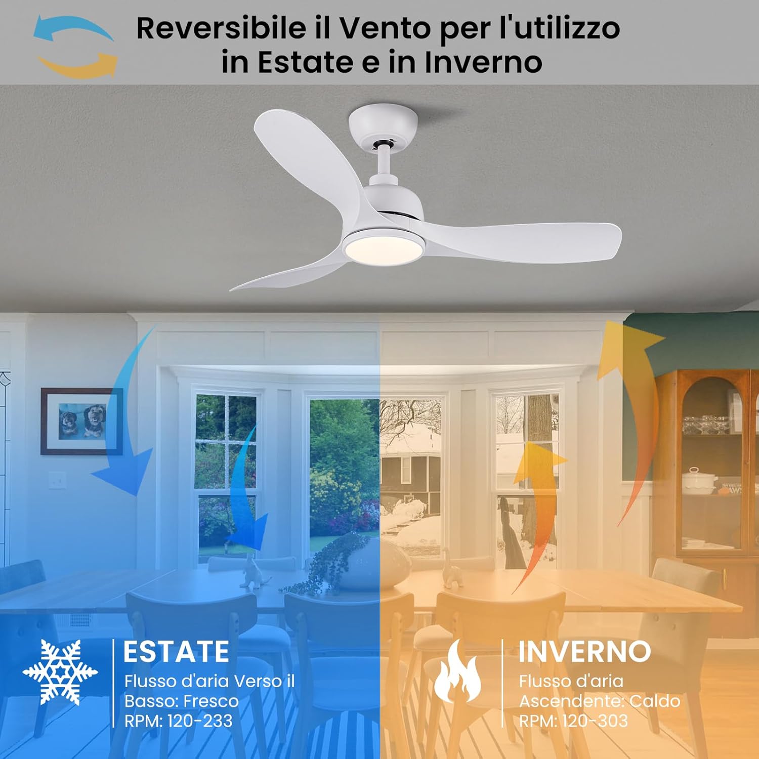 Cjoy Ventilatore da Soffitto Bianco 42 pollici con Luce - immagine 6