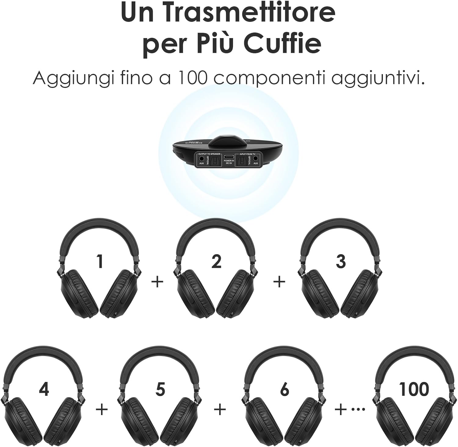 Simolio Cuffie Bluetooth TV Wireless con Suono Forte - immagine 5